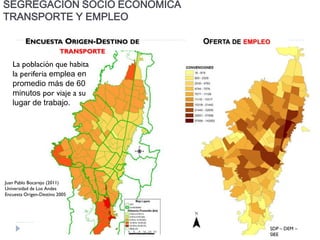 OFERTA DE EMPLEO
La población que habita
la periferia emplea en
promedio más de 60
minutos por viaje a su
lugar de trabajo.
ENCUESTA ORIGEN-DESTINO DE
TRANSPORTE
Juan Pablo Bocarejo (2011)
Universidad de Los Andes
Encuesta Origen-Destino 2005
SDP – DEM –
SIEE
SEGREGACIÓN SOCIO ECONOMICA
TRANSPORTE Y EMPLEO
 