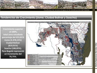 Conflictos de acceso al agua en la construcción del hábitat
GloriaEsperanzaNarváezTafur
Tendencias de Crecimiento (Usme, Ciudad Bolívar y Soacha)
Crecimiento superior
al 100%,
total zona estudiada
porcentaje del 653,81%
Usme (2.478,15%)
Ciudad Bolívar
(819,91%)
Soacha (188,85%).
Para Bogotá representó
un incremento del
70,75%.
 
