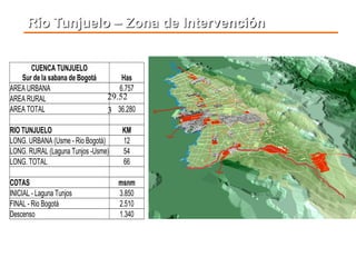 CUENCA TUNJUELO
Sur de la sabana de Bogotá Has
AREA URBANA 6.757
AREA RURAL 29.523
AREA TOTAL 36.280
RIO TUNJUELO KM
LONG. URBANA (Usme - Rio Bogotá) 12
LONG. RURAL (Laguna Tunjos -Usme) 54
LONG. TOTAL 66
COTAS msnm
INICIAL - Laguna Tunjos 3.850
FINAL - Rio Bogotá 2.510
Descenso 1.340
Río Tunjuelo – Zona de Intervención
Pendiente Prom. = 2.0%
29.52
3
DAPD / 2005
 