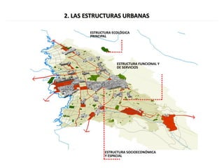 ESTRUCTURA ECOLÓGICA
PRINCIPAL
ESTRUCTURA SOCIOECONÓMICA
Y ESPACIAL
ESTRUCTURA FUNCIONAL Y
DE SERVICIOS
2. LAS ESTRUCTURAS URBANAS
 