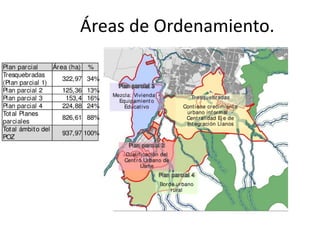 Áreas de Ordenamiento.
 