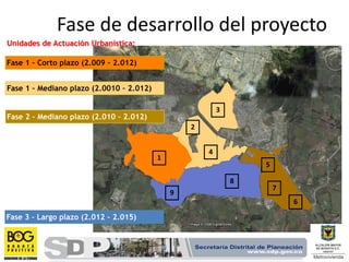 Fase de desarrollo del proyecto
Unidades de Actuación Urbanística:
Fase 1 – Corto plazo (2.009 – 2.012)
Fase 2 – Mediano plazo (2.010 – 2.012)
Fase 3 – Largo plazo (2.012 – 2.015)
Fase 1 – Mediano plazo (2.0010 – 2.012)
6
5
4
3
2
1
8
9
7
 