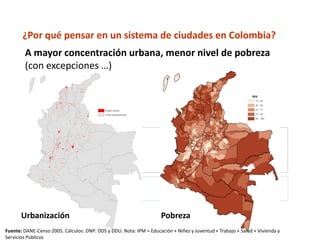 A mayor concentración urbana, menor nivel de pobreza
(con excepciones …)
Urbanización Pobreza
Fuente: DANE-Censo 2005. Cálculos: DNP: DDS y DDU. Nota: IPM = Educación + Niñez y Juventud + Trabajo + Salud + Vivienda y
Servicios Públicos
¿Por qué pensar en un sistema de ciudades en Colombia?
 