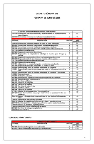 DECRETO NÚMERO: 078

                                   FECHA: 11 DE JUNIO DE 2008




            y artículos análogos en establecimientos especializados
  G525104 Comercio al por menor de libros y revistas usadas en establecimientos    U               CL
          especializados
  G526000 Comercio al por menor no realizado en establecimientos                   U               CL
                          COMERCIO LOCAL COMERCIO LOCAL
  DODIGO                             DESCRIPCIÓN                                SECTOR             USO
                                                                                                ESPECIFICO
  G526100   Comercio al por menor a través de casas de venta por correo                  U          CL
  G526901   Comercio al por menor realizado por vendedores a domicilio                   U          CL
  G526902   Comercio al por menor mediante maquinas expendedoras                         U          CL
  G527101   Reparación de prendas de vestir, calzado y otros artículos de cuero.         U          CL
  G527103   Reparación de paraguas                                                       U          CL
  G527200   Reparación de enseres domésticos                                             U          CL
  G527201   Reparación y el retapizado de todo tipo de muebles para el hogar y           U          CL
            oficina
  G527202   Reparación de electrodomésticos y artículos de uso domestico                 U         CL
  G527203   Reparación de todo tipo bicicletas, triciclos, patines y otros               U         CL
  G527204   Reparación de instrumentos musicales                                         U         CL
  G527205   Reparación de cerraduras                                                     U         CL
  H551901   Alojamiento en casa de huéspedes o residencias estudiantiles                 U         CL
  H552000   Expendio de alimentos preparados en el sitio de venta                        U         CL
  H552200   Expendio a la mesa de comidas preparadas, en cafeterías                      U         CL
  H552201   Expendio a la mesa de comidas preparadas, en salones de onces, te y          U         CL
            café.
  H552202   Expendio a la mesa de comidas preparadas, en cafeterías y loncherías.        U         CL
  H552203   Fuentes de soda                                                              U         CL
  H552204   Heladerías y fruterías                                                       U         CL
  H552400   Expendio por autoservicio de comidas preparadas en cafeterías                U         CL
  I633104   Estacionamiento o parqueaderos                                               U         CL
  I642100   Servicios telefónicos                                                        U         CL
  I642101   Servicios de telégrafo                                                       U         CL
  I642102   Servicios de teléfono                                                        U         CL
  I642103   Servicios de telex y/o fax                                                   U         CL
  I642104   Telefonía celular                                                            U         CL
  I642204   Servicios de Internet                                                        U         CL
  K713013   Alquiler de películas y cintas cinematográficas.                             U         CL
  O924204   Hasta 5 maquinistas de juegos electrónicos en establecimientos de            U         CL
            comercio
  O930100   Lavado y limpieza de prendas de tela y de piel, incluso la limpieza en       U         CL
            seco
  O930101   Lavanderías mecánicas y manuales                                             U         CL
  O930102   Alquiler de ropa blanca, uniformes de trabajo y prendas conexas              U         CL
  O930103   Servicio de teñido y tinte de ropa, alfombras y otros productos textiles     U         CL
  O930104   Lavado de alfombras, tapetes y esteras                                       U         CL
  O930200   Peluquería y otros tratamientos de belleza                                   U         CL
  O930201   Servicios de peluquerías y barberías                                         U         CL
  O930202   Salas de belleza                                                             U         CL




COMERCIO ZONAL GRUPO 1

                                        COMERCIO ZONAL GRUPO 1
   DODIGO                               DESCRIPCIÓN                                    SECTOR      USO
                                                                                                ESPECIFICO
  A014007 Servicio de fumigación aérea o terrestre.                                      U         CZG1
  A014010 Servicio de asistencia técnica agrícola y ganadera                             U         CZG1




                                                                                                             178
 