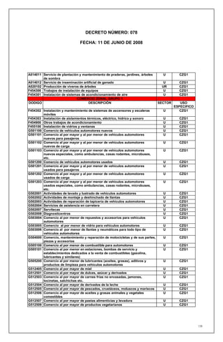 DECRETO NÚMERO: 078

                                FECHA: 11 DE JUNIO DE 2008




A014011 Servicio de plantación y mantenimiento de praderas, jardines, árboles     U        CZG1
        de sombra
A014012 Servicio de inseminación artificial de ganado                             U        CZG1
A020102 Producción de viveros de árboles                                         UR        CZG1
F454300 Trabajos de instalación de equipos                                        U        CZG1
F454301 Instalación de sistemas de acondicionamiento de aire                      U        CZG1
                             COMERCIO ZONAL GRUPO 1
DODIGO                              DESCRIPCIÓN                                 SECTOR      USO
                                                                                         ESPECIFICO
F454302 Instalación y mantenimiento de sistemas de ascensores y escaleras         U         CZG1
        móviles
F454303 Instalación de aislamientos térmicos, eléctrico, hídrico y sonoro         U        CZG1
F454900 Otros trabajos de acondicionamiento                                       U        CZG1
F455100 Instalación de vidrios y ventanas                                         U        CZG1
G501100 Comercio de vehículos automotores nuevos                                  U        CZG1
G501101 Comercio al por mayor y al por menor de vehículos automotores             U        CZG1
        nuevos para pasajeros
G501102 Comercio al por mayor y al por menor de vehículos automotores             U        CZG1
        nuevos de carga
G501103 Comercio al por mayor y al por menor de vehículos automotores             U        CZG1
        nuevos especiales, como ambulancias, casas rodantes, microbuses,
        etc.
G501200 Comercio de vehículos automotores usados                                  U        CZG1
G501201 Comercio al por mayor y al por menor de vehículos automotores             U        CZG1
        usados para pasajeros
G501202 Comercio al por mayor y al por menor de vehículos automotores             U        CZG1
        usados de carga
G501203 Comercio al por mayor y al por menor de vehículos automotores             U        CZG1
        usados especiales, como ambulancias, casas rodantes, microbuses,
        etc.
G502001 Actividades de lavado y lustrado de vehículos automotores                 U        CZG1
G502002 Actividades de montaje y deshinchado de llantas                           U        CZG1
G502003 Actividades de reparación de tapicería de vehículos automotores           U        CZG1
G502004 Servicios de asistencia en carretera                                      U        CZG1
G502007 Servitecas                                                                U        CZG1
G502008 Diagnosticentros                                                          U        CZG1
G503004 Comercio al por menor de repuestos y accesorios para vehículos            U        CZG1
        automotores
G503005 Comercio al por menor de vidrio para vehículos automotores                U        CZG1
G503006 Comercio al por menor de llantas y neumáticos para todo tipo de           U        CZG1
        vehículos automotores
G504000 Comercio, mantenimiento y reparación de motocicletas y de sus partes,     U        CZG1
        piezas y accesorios
G505100 Comercio al por menor de combustible para automotores                     U        CZG1
G505101 Comercio al por menor en estaciones, bombas de servicio y                 U        CZG1
        establecimientos dedicados a la venta de combustibles (gasolina,
        lubricantes y similares)
G505200 Comercio al por menor de lubricantes (aceites, grasas), aditivos y        U        CZG1
        productos de limpieza para vehículos automotores
G512405 Comercio al por mayor de miel                                             U        CZG1
G512501 Comercio al por mayor de dulces, azúcar y derivados                       U        CZG1
G512503 Comercio al por mayor de carnes frías no envasadas, jamones,              U        CZG1
        tocinetas, salchichas etc.
G512504 Comercio al por mayor de derivados de la leche                            U        CZG1
G512505 Comercio al por mayor de pescados, crustáceos, moluscos y mariscos        U        CZG1
G512506 Comercio al por mayor de aceites y grasas animales y vegetales            U        CZG1
        comestibles
G512507 Comercio al por mayor de pastas alimenticias y levadura                   U        CZG1
G512509 Comercio al por mayor de productos vegetarianos                           U        CZG1




                                                                                                      179
 