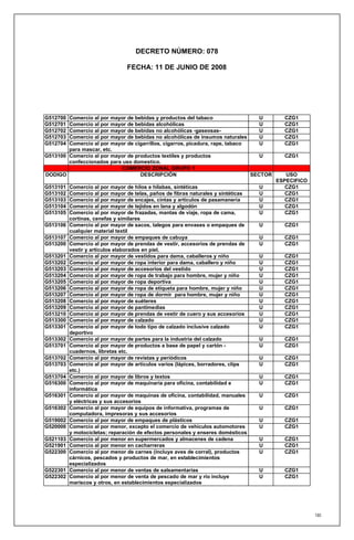 DECRETO NÚMERO: 078

                                FECHA: 11 DE JUNIO DE 2008




G512700 Comercio al por mayor de bebidas y productos del tabaco                   U       CZG1
G512701 Comercio al por mayor de bebidas alcohólicas                              U       CZG1
G512702 Comercio al por mayor de bebidas no alcohólicas -gaseosas-                U       CZG1
G512703 Comercio al por mayor de bebidas no alcohólicas de insumos naturales      U       CZG1
G512704 Comercio al por mayor de cigarrillos, cigarros, picadura, rape, tabaco    U       CZG1
        para mascar, etc.
G513100 Comercio al por mayor de productos textiles y productos                   U       CZG1
        confeccionados para uso domestico.
                            COMERCIO ZONAL GRUPO 1
DODIGO                             DESCRIPCIÓN                                 SECTOR      USO
                                                                                        ESPECIFICO
G513101   Comercio al por mayor de hilos e hilabas, sintéticas                     U       CZG1
G513102   Comercio al por mayor de telas, paños de fibras naturales y sintéticas   U       CZG1
G513103   Comercio al por mayor de encajes, cintas y artículos de pasamanería      U       CZG1
G513104   Comercio al por mayor de tejidos en lana y algodón                       U       CZG1
G513105   Comercio al por mayor de frazadas, mantas de viaje, ropa de cama,        U       CZG1
          cortinas, cenefas y similares
G513106   Comercio al por mayor de sacos, talegos para envases o empaques de       U      CZG1
          cualquier material textil
G513107   Comercio al por mayor de empaques de cabuya                              U      CZG1
G513200   Comercio al por mayor de prendas de vestir, accesorios de prendas de     U      CZG1
          vestir y artículos elaborados en piel.
G513201   Comercio al por mayor de vestidos para dama, caballeros y niño           U      CZG1
G513202   Comercio al por mayor de ropa interior para dama, caballero y niño       U      CZG1
G513203   Comercio al por mayor de accesorios del vestido                          U      CZG1
G513204   Comercio al por mayor de ropa de trabajo para hombre, mujer y niño       U      CZG1
G513205   Comercio al por mayor de ropa deportiva                                  U      CZG1
G513206   Comercio al por mayor de ropa de etiqueta para hombre, mujer y niño      U      CZG1
G513207   Comercio al por mayor de ropa de dormir para hombre, mujer y niño        U      CZG1
G513208   Comercio al por mayor de suéteres                                        U      CZG1
G513209   Comercio al por mayor de pantimedias                                     U      CZG1
G513210   Comercio al por mayor de prendas de vestir de cuero y sus accesorios     U      CZG1
G513300   Comercio al por mayor de calzado                                         U      CZG1
G513301   Comercio al por mayor de todo tipo de calzado inclusive calzado          U      CZG1
          deportivo
G513302   Comercio al por mayor de partes para la industria del calzado            U      CZG1
G513701   Comercio al por mayor de productos a base de papel y cartón -            U      CZG1
          cuadernos, libretas etc.
G513702   Comercio al por mayor de revistas y periódicos                           U      CZG1
G513703   Comercio al por mayor de artículos varios (lápices, borradores, clips    U      CZG1
          etc.)
G513704   Comercio al por mayor de libros y textos                                 U      CZG1
G516300   Comercio al por mayor de maquinaria para oficina, contabilidad e         U      CZG1
          informática
G516301   Comercio al por mayor de maquinas de oficina, contabilidad, manuales     U      CZG1
          y eléctricas y sus accesorios
G516302   Comercio al por mayor de equipos de informativa, programas de            U      CZG1
          computadora, impresoras y sus accesorios
G519002   Comercio al por mayor de empaques de plásticos                           U      CZG1
G520000   Comercio al por menor, excepto el comercio de vehículos automotores      U      CZG1
          y motocicletas; reparación de efectos personales y enseres domésticos
G521103   Comercio al por menor en supermercados y almacenes de cadena             U      CZG1
G521901   Comercio al por menor en cacharreras                                     U      CZG1
G522300   Comercio al por menor de carnes (incluye aves de corral), productos      U      CZG1
          cárnicos, pescados y productos de mar, en establecimientos
          especializados
G522301   Comercio al por menor de ventas de salsamentarias                        U      CZG1
G522302   Comercio al por menor de venta de pescado de mar y río incluye           U      CZG1
          mariscos y otros, en establecimientos especializados




                                                                                                     180
 