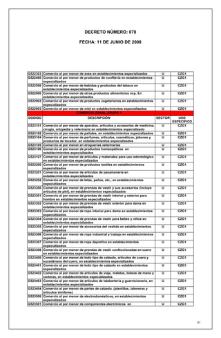 DECRETO NÚMERO: 078

                                FECHA: 11 DE JUNIO DE 2008




G522303 Comercio al por menor de aves en establecimientos especializados            U        CZG1
G522400 Comercio al por menor de productos de confitería en establecimientos        U        CZG1
        especializados
G522500 Comercio al por menor de bebidas y productos del tabaco en                  U        CZG1
        establecimientos especializados
G522900 Comercio al por menor de otros productos alimenticios ncp. En               U        CZG1
        establecimientos especializados
G522902 Comercio al por menor de productos vegetarianos en establecimientos         U        CZG1
        especializados
G522903 Comercio al por menor de miel en establecimientos especializados            U        CZG1
                            COMERCIO ZONAL GRUPO 1
DODIGO                               DESCRIPCIÓN                                  SECTOR      USO
                                                                                           ESPECIFICO
G523101 Comercio al por menor de aparatos, artículos y accesorios de medicina,      U         CZG1
        cirugía, ortopedia y veterinaria en establecimientos especializado
G523102 Comercio al por menor de pañales, en establecimientos especializados        U        CZG1
G523104 Comercio al por menor de perfumes, artículos, cosméticos, jabones y         U        CZG1
        productos de tocador, en establecimientos especializados
G523105 Comercio al por menor en droguerías veterinarias                            U        CZG1
G523106 Comercio al por menor de productos homeopáticos en                          U        CZG1
        establecimientos especializados
G523107 Comercio al por menor de artículos y materiales para uso odontológico       U        CZG1
        en establecimientos especializados
G523200 Comercio al por menor de productos textiles en establecimientos             U        CZG1
        especializados
G523201 Comercio al por menor de artículos de pasamanería en                        U        CZG1
        establecimientos especializados
G523202 Comercio al por menor de telas, paños, etc., en establecimientos            U        CZG1
        especializados
G523300 Comercio al por menor de prendas de vestir y sus accesorios (incluye        U        CZG1
        artículos de piel), en establecimientos especializados
G523301 Comercio al por menor de prendas de vestir interior y exterior para         U        CZG1
        hombre en establecimientos especializados
G523302 Comercio al por menor de prendas de vestir exterior para dama en            U        CZG1
        establecimientos especializados
G523303 Comercio al por menor de ropa interior para dama en establecimientos        U        CZG1
        especializados
G523304 Comercio al por menor de prendas de vestir para bebes y niños en            U        CZG1
        establecimientos especializados
G523305 Comercio al por menor de accesorios del vestido en establecimientos         U        CZG1
        especializados
G523306 Comercio al por menor de ropa industrial y trabajo en establecimientos      U        CZG1
        especializados
G523307 Comercio al por menor de ropa deportiva en establecimientos                 U        CZG1
        especializados
G523308 Comercio al por menor de prendas de vestir confeccionadas en cuero          U        CZG1
        en establecimientos especializados
G523400 Comercio al por menor de todo tipo de calzado, artículos de cuero y         U        CZG1
        sucedáneos del cuero, en establecimientos especializados
G523401 Comercio al por menor de todo tipo de calzado en establecimientos           U        CZG1
        especializados
G523402 Comercio al por menor de artículos de viaje, maletas, bolsos de mano y      U        CZG1
        carteras, en establecimientos especializados
G523403 Comercio al por menor de artículos de talabartería y guarnicionaría, en     U        CZG1
        establecimientos especializados
G523404 Comercio al por menor de partes de calzado, (plantillas, taloneras y        U        CZG1
        artículos similares)
G523500 Comercio al por menor de electrodomésticos, en establecimientos             U        CZG1
        especializados
G523501 Comercio al por menor de componentes electrónicos en                        U        CZG1




                                                                                                        181
 