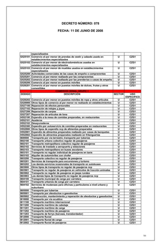 DECRETO NÚMERO: 078

                                FECHA: 11 DE JUNIO DE 2008




        especializados
G525101 Comercio al por menor de prendas de vestir y calzado usado en           U       CZG1
        establecimientos especializados
G525102 Comercio al por menor de electrodomésticos usados en                    U       CZG1
        establecimientos especializados
G525103 Comercio al por menor de muebles usados en establecimientos             U       CZG1
        especializados
G525200 Actividades comerciales de las casas de empeño o compraventas           U       CZG1
G525201 Comercio al por menor realizado por las compraventas                    U       CZG1
G525202 Comercio al por menor realizado por las prenderías o casas de empeño    U       CZG1
G526200 Comercio al por menor en puestos móviles                                U       CZG1
G526201 Comercio al por menor en puestos móviles de dulces, frutas y otros      U       CZG1
        comestibles
                            COMERCIO ZONAL GRUPO 1
DODIGO                              DESCRIPCIÓN                              SECTOR      USO
                                                                                      ESPECIFICO
G526202   Comercio al por menor en puestos móviles de ropa y otros artículos      U      CZG1
G526900   Otros tipos de comercio al por menor no realizado en establecimientos   U      CZG1
G527100   Reparación de efectos personales                                        U      CZG1
G527102   Reparación de relojes y joyas                                           U      CZG1
G527206   Reparación de carpas                                                    U      CZG1
G527207   Reparación de artículos de lona                                         U      CZG1
H552100   Expendio a la mesa de comidas preparadas, en restaurantes               U      CZG1
H552101   Asaderos                                                                U      CZG1
H552102   Desayunaderos                                                           U      CZG1
H552300   Expendio por autoservicio de comidas preparadas en restaurantes         U      CZG1
H552900   Otros tipos de expendio ncp de alimentos preparados                     U      CZG1
H552901   Expendio de alimentos preparados realizado por casas de banquetes       U      CZG1
H552902   Expendio de alimentos preparados realizado en fritanguerias             U      CZG1
I600000   Transporte por vía terrestre; transporte por tuberías                   U      CZG1
I602100   Transporte urbano colectivo regular de pasajeros                        U      CZG1
I602101   Transporte metropolitano colectivo regular de pasajeros                 U      CZG1
I602102   Servicios de traslado a aeropuerto y estaciones                         U      CZG1
I602103   Transporte metropolitano en buses escolares                             U      CZG1
I603101   Transporte no regular individual de pasajeros en taxis                  U      CZG1
I603102   Alquiler de automóviles con chofer                                      U      CZG1
I603200   Transporte colectivo no regular de pasajeros                            U      CZG1
I603201   Servicios de transporte para excursiones y turismo                      U      CZG1
I603202   Los demás servicios ocasionales de transporte en autobuses              U      CZG1
I603900   Otros tipos de transporte no regular de pasajeros ncp                   U      CZG1
I603901   Transporte no regular de pasajeros en vehículos de tracción animales    U      CZG1
I603902   Transporte no regular de pasajeros en jeeps rurales                     U      CZG1
I603903   Los demás tipos de transporte no regular de pasajeros ncp               U      CZG1
I604100   Transporte municipal de carga por carretera                             U      CZG1
I604101   Transporte urbanos de carga por carretera                               U      CZG1
I604102   Servicios de mudanzas para oficinas y particulares a nivel urbano y     U      CZG1
          suburbano
I605000   Transporte por tuberías                                                 U     CZG1
I605001   Transporte por oleoductos o gasoductos                                  U     CZG1
I605002   Construcción, mantenimiento y reparación de oleoductos y gasoductos     U     CZG1
I610000   Transporte por vía acuática                                             U     CZG1
I611100   Transporte marítimo internacional                                       U     CZG1
I611200   Transporte marítimo de cabotaje                                         U     CZG1
I611201   Transporte marítimo de carga                                            U     CZG1
I611202   Transporte marítimo de pasajeros                                        U     CZG1
I611203   Transporte de ferrys (barcaza, transbordador)                           U     CZG1
I612000   Transporte fluvial                                                      U     CZG1
I612001   Transporte fluvial de carga                                             U     CZG1
I612002   Transporte fluvial de pasajeros                                         U     CZG1




                                                                                                   184
 