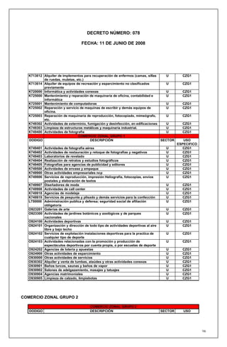 DECRETO NÚMERO: 078

                                   FECHA: 11 DE JUNIO DE 2008




  K713012 Alquiler de implementos para recuperación de enfermos (camas, sillas      U            CZG1
          de ruedas, muletas, etc.)
  K713014 Alquiler de equipos de recreación y esparcimiento no clasificados         U            CZG1
          previamente
  K720000 Informática y actividades conexas                                         U            CZG1
  K725000 Mantenimiento y reparación de maquinaria de oficina, contabilidad e       U            CZG1
          informática
  K725001 Mantenimiento de computadoras                                             U            CZG1
  K725002 Reparación y servicio de maquinas de escribir y demás equipos de          U            CZG1
          oficina.
  K725003 Reparación de maquinaria de reproducción, fotocopiado, mimeógrafo,        U            CZG1
          etc.
  K749302 Actividades de exterminio, fumigación y desinfección, en edificaciones    U            CZG1
  K749303 Limpieza de estructuras metálicas y maquinaria industrial.                U            CZG1
  K749400 Actividades de fotografía                                                 U            CZG1
                                COMERCIO ZONAL GRUPO 1
  DODIGO                               DESCRIPCIÓN                               SECTOR           USO
                                                                                               ESPECIFICO
  K749401   Actividades de fotografía aérea                                             U         CZG1
  K749402   Actividades de restauración y retoque de fotografías y negativos            U         CZG1
  K749403   Laboratorios de revelado                                                    U         CZG1
  K749404   Realización de retratos y estudios fotográficos                             U         CZG1
  K749405   Fotografías para agencias de publicidad y editores                          U         CZG1
  K749500   Actividades de envase y empaque                                             U         CZG1
  K749900   Otras actividades empresariales ncp                                         U         CZG1
  K749906   Servicios de reproducción, impresión Heliografia, fotocopias, envíos        U         CZG1
            postales y elaboración de textos
  K749907   Diseñadores de moda                                                         U        CZG1
  K749908   Actividades de call center                                                  U        CZG1
  K749918   Agencias de modelaje                                                        U        CZG1
  K749919   Servicios de pespunte y plisado y demás servicios para la confección        U        CZG1
  L750000   Administración publica y defensa; seguridad social de afiliación            U        CZG1
            obligatoria
  O923201   Galerías de arte                                                            U        CZG1
  O923300   Actividades de jardines botánicos y zoológicos y de parques                 U        CZG1
            nacionales
  O924100   Actividades deportivas                                                      U        CZG1
  O924101   Organización y dirección de todo tipo de actividades deportivas al aire     U        CZG1
            libre y bajo techo
  O924102   Servicios de explotación instalaciones deportivas para la practica de       U        CZG1
            cualquier tipo de deporte
  O924103   Actividades relacionadas con la promoción y producción de                   U        CZG1
            espectáculos deportivos por cuenta propia, o por escuelas de deporte
  O924202   Agencias de lotería y apuestas                                              U        CZG1
  O924900   Otras actividades de esparcimiento                                          U        CZG1
  O930000   Otras actividades de servicios                                              U        CZG1
  O930302   Alquiler y venta de tumbas, ataúdes y otras actividades conexas             U        CZG1
  O930901   Baños turcos, saunas y baños de vapor                                       U        CZG1
  O930902   Salones de adelgazamiento, masajes y tatuajes                               U        CZG1
  O930904   Agencias matrimoniales                                                      U        CZG1
  O930905   Limpieza de calzado, limpiabotas                                            U        CZG1




COMERCIO ZONAL GRUPO 2

                                        COMERCIO ZONAL GRUPO 2
   DODIGO                               DESCRIPCIÓN                                   SECTOR      USO




                                                                                                            186
 