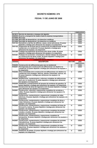 DECRETO NÚMERO: 078

                                 FECHA: 11 DE JUNIO DE 2008




                                                                                            ESPECIFICO
A014013   Servicio de desmote y empaque del algodón                                  U         CZG2
A020204   Acarreo y transporte de madera hasta la empresa transportadora             U         CZG2
D370000   Reciclaje                                                                  U         CZG2
D371000   Reciclaje de desperdicios y de desechos metálicos                          U         CZG2
D372000   Reciclaje de desperdicios y de desechos no metálicos                       U         CZG2
F451102   Demolición y derribo de edificios, casas y otras estructuras. Si posee     U         CZG2
          depósito o bodega para almacenar los equipos o la maquinaria
F451103   Preparación de terrenos para la construcción de edificaciones de tipo      U        CZG2
          residencial y no residencial. Si posee depósito o bodega para
          almacenar los equipos o la maquinaria
F451200   Trabajos de preparación de terrenos para obras civiles. Si posee           U        CZG2
          depósito o bodega para almacenar los equipos o la maquinaria
F451201   Trabajos de excavación, cimentación y demás trabajos de preparación        U        CZG2
          de construcción de obras civiles. Si posee depósito o bodega para
          almacenar los equipos o la maquinaria
                                COMERCIO ZONAL GRUPO 2
DODIGO                                  DESCRIPCIÓN                                SECTOR      USO
                                                                                            ESPECIFICO
F452200 Construcción de edificaciones para uso no residencial                        U         CZG2
F452201 Hormigonado para construcción de edificaciones con destino no                U         CZG2
        residencial. Si posee depósito o bodega para almacenar los equipos o
        la maquinaria
F452202 Otras actividades de la construcción de edificaciones con destino no         U        CZG2
        residencial como bodegas, fabricas, plantas industriales, bancos, etc.
        Si posee depósito o bodega para almacenar los equipos o la
        maquinaria
F452203 Ampliaciones, mantenimiento y reformas completas de edificaciones            U        CZG2
        para uso no residencial. Si posee depósito o bodega para almacenar
        los equipos o la maquinaria
F452204 Instalación y mantenimiento de tanques de surtidores de gasolina. Si         U        CZG2
        posee depósito o bodega para almacenar los equipos o la maquinaria
F453000 Construcción de obras de ingeniería civil. Si posee depósito o bodega        U        CZG2
        para almacenar los equipos o la maquinaria
F453001 Construcción, reformas y reparaciones completas de carreteras y              U        CZG2
        calles. Si posee depósito o bodega para almacenar los equipos o la
        maquinaria
F453002 Construcción, mantenimiento y reparaciones completas de redes                U        CZG2
        eléctricas. Si posee depósito o bodega para almacenar los equipos o la
        maquinaria
F453003 Construcción, mantenimiento y reparaciones completas de obras y              U        CZG2
        redes hidráulicas. Si posee depósito o bodega para almacenar los
        equipos o la maquinaria
F453004 Construcción, mantenimiento y reparaciones completas de lineas de            U        CZG2
        ferrocarril y metros. Si posee depósito o bodega para almacenar los
        equipos o la maquinaria
F453005 Construcción, mantenimiento y reparaciones completas de puentes,             U        CZG2
        canales y muelles. Si posee depósito o bodega para almacenar los
        equipos o la maquinaria
F453006 Construcción, mantenimiento y reparaciones completas de                      U        CZG2
        aeropuertos. Si posee depósito o bodega para almacenar los equipos o
        la maquinaria
F453007 Construcción, mantenimiento y reparaciones completas de centrales            U        CZG2
        hidroeléctricas. Si posee depósito o bodega para almacenar los
        equipos o la maquinaria
F453009 Construcción, mantenimiento y reparaciones completas de áreas                U        CZG2
        deportivas. Si posee depósito o bodega para almacenar los equipos o
        la maquinaria
F453009 Instalación de pilotes. Si posee depósito o bodega para almacenar los        U        CZG2
        equipos o la maquinaria




                                                                                                         187
 
