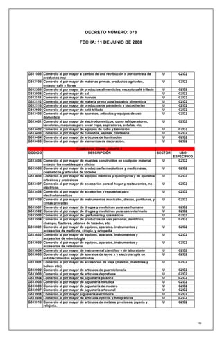 DECRETO NÚMERO: 078

                                FECHA: 11 DE JUNIO DE 2008




G511900 Comercio al por mayor a cambio de una retribución o por contrata de        U        CZG2
        productos ncp
G512100 Comercio al por mayor de materias primas, productos agrícolas,             U        CZG2
        excepto café y flores
G512500 Comercio al por mayor de productos alimenticios, excepto café trillado     U        CZG2
G512508 Comercio al por mayor de sal                                               U        CZG2
G512511 Comercio al por mayor de huevos                                            U        CZG2
G512512 Comercio al por mayor de materia prima para industria alimenticia          U        CZG2
G512513 Comercio al por mayor de productos de panadería y bizcocherias             U        CZG2
G512600 Comercio al por mayor de café trillado                                     U        CZG2
G513400 Comercio al por mayor de aparatos, artículos y equipos de uso              U        CZG2
        domestico
G513401 Comercio al por mayor de electrodomésticos, como refrigeradores,           U        CZG2
        lavadoras, maquinas para secar ropa, aspiradoras, estufas, etc.
G513402 Comercio al por mayor de equipos de radio y televisión                     U        CZG2
G513403 Comercio al por mayor de cubiertos, vajillas, cristalería                  U        CZG2
G513404 Comercio al por mayor de artículos de iluminación                          U        CZG2
G513405 Comercio al por mayor de elementos de decoración.                          U        CZG2

                              COMERCIO ZONAL GRUPO 2
DODIGO                             DESCRIPCIÓN                                   SECTOR      USO
                                                                                          ESPECIFICO
G513406 Comercio al por mayor de muebles construidos en cualquier material         U         CZG2
        excepto los muebles para oficina
G513500 Comercio al por mayor de productos farmacéuticos y medicinales,            U        CZG2
        cosméticos y artículos de tocador
G513600 Comercio al por mayor de equipos médicos y quirúrgicos y de aparatos       U        CZG2
        ortesicos y protésicos
G513407 Comercio al por mayor de accesorios para el hogar y restaurantes, no       U        CZG2
        eléctricos
G513408 Comercio al por mayor de accesorios y repuestos para                       U        CZG2
        electrodomésticos
G513409 Comercio al por mayor de instrumentos musicales, discos, partituras, y     U        CZG2
        cintas gravadas
G513501 Comercio al por mayor de drogas y medicinas para uso humano                U        CZG2
G513502 Comercio al por mayor de drogas y medicinas para uso veterinario           U        CZG2
G513503 Comercio al por mayor de perfumería y cosméticos                           U        CZG2
G513504 Comercio al por mayor de productos de uso personal, dentífrico,            U        CZG2
        champú, fijadores, jabones de tocador, etc.
G513601 Comercio al por mayor de equipos, aparatos, instrumentos y                 U        CZG2
        accesorios de medicina, cirugía, y ortopedia
G513602 Comercio al por mayor de equipos, aparatos, instrumentos y                 U        CZG2
        accesorios de odontología
G513603 Comercio al por mayor de equipos, aparatos, instrumentos y                 U        CZG2
        accesorios de veterinaria
G513604 Comercio al por mayor de instrumental científico y de laboratorio          U        CZG2
G513605 Comercio al por mayor de aparatos de rayos x y electroterapia en           U        CZG2
        establecimientos especializados
G513901 Comercio al por mayor de accesorios de viaje (maletas, maletines y         U        CZG2
        bolsos etc.)
G513902 Comercio al por mayor de artículos de guarnicionaría                       U        CZG2
G513903 Comercio al por mayor de artículos deportivos                              U        CZG2
G513904 Comercio al por mayor de juguetería plástica                               U        CZG2
G513905 Comercio al por mayor de juguetería metálica                               U        CZG2
G513906 Comercio al por mayor de juguetería de madera                              U        CZG2
G513907 Comercio al por mayor de juguetería artesanal                              U        CZG2
G513908 Comercio al por mayor juguetería electrónica                               U        CZG2
G513909 Comercio al por mayor de artículos ópticos y fotográficos                  U        CZG2
G513910 Comercio al por mayor de artículos de metales preciosos, joyería y         U        CZG2
        relojería.




                                                                                                       189
 