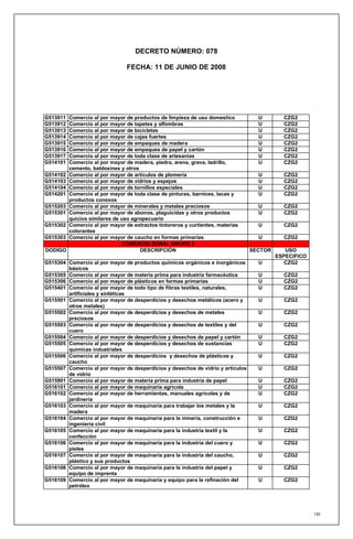 DECRETO NÚMERO: 078

                                 FECHA: 11 DE JUNIO DE 2008




G513911   Comercio al por mayor de productos de limpieza de uso domestico          U        CZG2
G513912   Comercio al por mayor de tapetes y alfombras                             U        CZG2
G513913   Comercio al por mayor de bicicletas                                      U        CZG2
G513914   Comercio al por mayor de cajas fuertes                                   U        CZG2
G513915   Comercio al por mayor de empaques de madera                              U        CZG2
G513916   Comercio al por mayor de empaques de papel y cartón                      U        CZG2
G513917   Comercio al por mayor de toda clase de artesanías                        U        CZG2
G514101   Comercio al por mayor de madera, piedra, arena, grava, ladrillo,         U        CZG2
          cemento, baldosines y otros
G514102   Comercio al por mayor de artículos de plomería                           U        CZG2
G514103   Comercio al por mayor de vidrios y espejos                               U        CZG2
G514104   Comercio al por mayor de tornillos especiales                            U        CZG2
G514201   Comercio al por mayor de toda clase de pinturas, barnices, lacas y       U        CZG2
          productos conexos
G515203   Comercio al por mayor de minerales y metales preciosos                   U        CZG2
G515301   Comercio al por mayor de abonos, plaguicidas y otros productos           U        CZG2
          quicios similares de uso agropecuario
G515302   Comercio al por mayor de extractos tintoreros y curtientes, materias     U        CZG2
          colorantes
G515303   Comercio al por mayor de caucho en formas primarias                      U        CZG2
                                COMERCIO ZONAL GRUPO 2
DODIGO                                DESCRIPCIÓN                                SECTOR      USO
                                                                                          ESPECIFICO
G515304 Comercio al por mayor de productos químicos orgánicos e inorgánicos        U         CZG2
        básicos
G515305 Comercio al por mayor de materia prima para industria farmacéutica         U        CZG2
G515306 Comercio al por mayor de plásticos en formas primarias                     U        CZG2
G515401 Comercio al por mayor de todo tipo de fibras textiles, naturales,          U        CZG2
        artificiales y sintéticas
G515501 Comercio al por mayor de desperdicios y desechos metálicos (acero y        U        CZG2
        otros metales)
G515502 Comercio al por mayor de desperdicios y desechos de metales                U        CZG2
        preciosos
G515503 Comercio al por mayor de desperdicios y desechos de textiles y del         U        CZG2
        cuero
G515504 Comercio al por mayor de desperdicios y desechos de papel y cartón         U        CZG2
G515505 Comercio al por mayor de desperdicios y desechos de sustancias             U        CZG2
        químicas industriales
G515506 Comercio al por mayor de desperdicios y desechos de plásticos y            U        CZG2
        caucho
G515507 Comercio al por mayor de desperdicios y desechos de vidrio y artículos     U        CZG2
        de vidrio
G515901 Comercio al por mayor de materia prima para industria de papel             U        CZG2
G516101 Comercio al por mayor de maquinaria agrícola                               U        CZG2
G516102 Comercio al por mayor de herramientas, manuales agrícolas y de             U        CZG2
        jardinería
G516103 Comercio al por mayor de maquinaria para trabajar los metales y la         U        CZG2
        madera
G516104 Comercio al por mayor de maquinaria para la minería, construcción e        U        CZG2
        ingeniería civil
G516105 Comercio al por mayor de maquinaria para la industria textil y la          U        CZG2
        confección
G516106 Comercio al por mayor de maquinaria para la industria del cuero y          U        CZG2
        pieles
G516107 Comercio al por mayor de maquinaria para la industria del caucho,          U        CZG2
        plástico y sus productos
G516108 Comercio al por mayor de maquinaria para la industria del papel y          U        CZG2
        equipo de imprenta
G516109 Comercio al por mayor de maquinaria y equipo para la refinación del        U        CZG2
        petróleo




                                                                                                       190
 