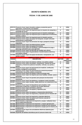 DECRETO NÚMERO: 078

                                FECHA: 11 DE JUNIO DE 2008




G516110 Comercio al por mayor de partes y piezas y accesorios para la            U       CZG2
        agricultura, construcción y la industria
G516111 Comercio al por mayor de maquinaria para la industria de autopartes y    U       CZG2
        ensamble de carros
G516112 Comercio al por mayor de maquinaria para la industria metalúrgica        U       CZG2
G516113 Comercio al por mayor de maquinaria para la elaboración de alimentos,    U       CZG2
        bebidas y tabaco
G516114 Comercio al por mayor de maquinaria para la industria química            U       CZG2
G516200 Comercio al por mayor de equipo de transporte, excepto vehículos         U       CZG2
        automotores y motocicletas
G516201 Comercio al por mayor de aeronaves de carga y pasajeros (incluye         U       CZG2
        repuestos)
G516202 Comercio al por mayor de embarcaciones navales                           U       CZG2
G516203 Comercio al por mayor de equipos ferroviarios                            U       CZG2
G516204 Comercio al por mayor de remolques y semirremolques de carga o           U       CZG2
        descarga automática para usos agrícolas
G516303 Comercio al por mayor de todo tipo de muebles para oficina               U       CZG2
G516901 Comercio al por mayor de generadores; transformadores eléctricos,        U       CZG2
        sus partes y piezas
G516902 Comercio al por mayor de equipo de elevación, manipulación, sus          U       CZG2
        partes y piezas
                             COMERCIO ZONAL GRUPO 2
DODIGO                                DESCRIPCIÓN                             SECTOR      USO
                                                                                       ESPECIFICO
G516903 Comercio al por mayor de motores, turbinas, sus partes y piezas           U       CZG2
G516904 Comercio al por mayor de bombas, compresores, motores de fuerza           U       CZG2
        hidráulica y motores de potencia neumática, válvulas, sus partes y
        piezas
G516905 Comercio al por mayor de instrumentos de medición, verificación,          U      CZG2
        análisis, navegación y suministros
G516906 Comercio al por mayor de instrumentos de control de procesos              U      CZG2
        industriales, sus partes, piezas y accesorios
G516907 Comercio al por mayor de equipos a base de energía solar                  U      CZG2
G516908 Comercio al por mayor de maquina para lavar botellas, embalar, pesar y    U      CZG2
        pulverizar
G516909 Comercio al por mayor de aparatos para parques de atracciones             U      CZG2
        mecánicas
G516910 Comercio al por mayor de extintores y rociadores contra incendios         U      CZG2
G516911 Comercio al por mayor de pilas, cables eléctricos con aislamiento hilos   U      CZG2
        y alambres
G516912 Comercio al por mayor de dispositivos para empalme, corte                 U      CZG2
        aislamiento, protección o conexión de circuitos eléctricos
G516913 Comercio al por mayor de timbres y alarmas                                U      CZG2
G516914 Comercio al por mayor de equipos y repuestos para                         U      CZG2
        telecomunicaciones
G516915 Comercio al por mayor de equipos y componentes electrónicos               U      CZG2
G516916 Comercio al por mayor de maquinaria y repuestos para la industria del     U      CZG2
        frío
G516917 Comercio al por mayor de maquinaria y aparatos eléctricos                 U      CZG2
G516918 Comercio al por mayor de equipos para saunas y jacuzis en                 U      CZG2
        establecimientos especializados
G517000 Mantenimiento y reparación de maquinaria y equipo, realizados fuera       U      CZG2
        de la unidad de producción.
G517001 Mantenimiento y reparación de maquinaria y equipo agropecuario            U      CZG2
G517002 Mantenimiento y reparación de maquinaria y equipo de uso industrial       U      CZG2
G517003 Mantenimiento y reparación de maquinaria y equipo para la minería y la    U      CZG2
        construcción
G519001 Comercio al por mayor de acumuladores eléctricos (baterías para           U      CZG2
        automotores)
H553000 Expendio de bebidas alcohólicas para el consumo dentro del                U      CZG2




                                                                                                    191
 