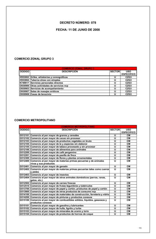 DECRETO NÚMERO: 078

                                   FECHA: 11 DE JUNIO DE 2008




COMERCIO ZONAL GRUPO 3


                                        COMERCIO ZONAL GRUPO 3
   DODIGO                               DESCRIPCIÓN                                    SECTOR      USO
                                                                                                ESPECIFICO
  H553002   Griles, whiskerias y coreográficos                                           U         CZG3
  H553004   Taberna show con streptes                                                    U         CZG3
  K749917   Servicios personales directos                                                U         CZG3
  O930900   Otras actividades de servicios ncp                                           U         CZG3
  O930903   Servicios de acompañamiento                                                  U         CZG3
  O930907   Salas de masajes eróticos                                                    U         CZG3
  O930908   Casas de lenocinio                                                           U         CZG3




COMERCIO METROPOLITANO

                                        COMERCIO METROPOLITANO
   DODIGO                               DESCRIPCIÓN                                    SECTOR      USO
                                                                                                ESPECIFICO
  G512101   Comercio al por mayor de granos y cereales                                   U         CM
  G512102   Comercio al por mayor de cacao sin procesar                                  U         CM
  G512103   Comercio al por mayor de productos vegetales en bruto                        U         CM
  G512104   Comercio al por mayor de te y especias sin elaborar                          U         CM
  G512105   Comercio al por mayor de tabaco procesado y sin procesar                     U         CM
  G512106   Comercio al por mayor de alimentos para animales                             U         CM
  G512200   Comercio al por mayor de café pergamino                                      U         CM
  G512201   Comercio al por mayor de pasilla de finca                                    U         CM
  G512300   Comercio al por mayor de flores y plantas ornamentales                       U         CM
  G512400   Comercio al por mayor de materias primas pecuarias y de animales             U         CM
            vivos y sus productos
  G512401   Comercio al por mayor de ganado                                              U         CM
  G512402   Comercio al por mayor de materias primas pecuarias tales como cueros         U         CM
            y pieles
  G512403   Comercio al por mayor de insectos                                            U         CM
  G512404   Comercio al por mayor de otros animales domésticos (perros, ranas,           U         CM
            gatos, etc.)
  G512502   Comercio al por mayor de carnes frescas                                      U         CM
  G512510   Comercio al por mayor de frutas legumbres y tubérculos                       U         CM
  G513700   Comercio al por mayor de papel y cartón; productos de papel y cartón         U         CM
  G513900   Comercio al por mayor de otros productos de consumo ncp                      U         CM
  G514100   Comercio al por mayor de materiales de construcción, ferretería y vidrio     U         CM
  G514200   Comercio al por mayor de pinturas y productos conexos                        U         CM
  G515100   Comercio al por mayor de combustibles sólidos, líquidos, gaseosos y          U         CM
            productos conexos
  G515101   Comercio al por mayor de gasolina y lubricantes                              U         CM
  G515102   Comercio al por mayor de hulla, lignito y turba                              U         CM
  G515103   Comercio al por mayor de minerales de uranio y torio                         U         CM
  G515104   Comercio al por mayor de productos de hornos de coque                        U         CM




                                                                                                             193
 