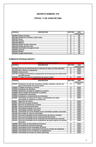 DECRETO NÚMERO: 078

                                    FECHA: 11 DE JUNIO DE 2008




   DODIGO                                DESCRIPCIÓN                                SECTOR      USO
                                                                                             ESPECIFICO
   O919901   Clubes sociales                                                          U          CR
   O921200   Exhibición de filmes y vídeo cintas                                      U          CR
   O921201   Cines                                                                    U          CR
   O921202   Teatros                                                                  U          CR
   O924104   Billares                                                                 U          CR
   O924105   Clubes de bolo americano                                                 U          CR
   O924106   Clubes de bolo y tejo                                                    U          CR
   O924200   Actividades de juegos de azar                                            U          CR
   O924201   Casinos                                                                  U          CR
   O924202   Bingos                                                                   U          CR
   O924203   Juegos electrónicos                                                      U          CR



COMERCIO OFICINAS GRUPO 1

                                        COMERCIO OFICINAS GRUPO 1
   DODIGO                                DESCRIPCIÓN                                SECTOR      USO
                                                                                             ESPECIFICO
   A014008 Servicio de administración de sistemas de riego con fines agrícolas      U          COG1
   D223100 Arte, diseño y composición                                               U          COG1
   F450000 Construcción                                                             U          COG1
   F451100 Trabajos de demolición y preparación de terrenos para la construcción    U          COG1
           de edificaciones
   F455200 Trabajos de pintura y terminación de muros y pisos.                      U          COG1
                               COMERCIO OFICINAS GRUPO 1
   DODIGO                              DESCRIPCIÓN                               SECTOR         USO
                                                                                             ESPECIFICO
   F455201 Instalación de todo tipo de piedras, ladrillos, baldosas, mármol, etc,     U        COG1
           para la terminación de muros y pisos
   F455202 Trabajos de pintura y conexos                                              U        COG1
   F455203 Instalación de alfombras                                                   U        COG1
   F455204 Instalación de papel de colgadura y conexos                                U        COG1
   F455900 Otros trabajos de terminación y acabado                                    U        COG1
   F455901 Instalaciones decorativas                                                  U        COG1
   F455904 Instalación y mantenimiento de chimeneas                                   U        COG1
   I634000 Actividades de agencias de viajes y organizadores de viajes;               U        COG1
           actividades de asistencia a turistas ncp
   I634001 Agencias de turismo                                                        U        COG1
   I634002 Servicios de guías turísticas                                              U        COG1
   I634003 Servicio de asistencias a turistas                                         U        COG1
   I640000 Correo y telecomunicaciones                                                U        COG1
   I641000 Actividades postales y de correo                                           U        COG1
   I641100 Actividades postales nacionales                                            U        COG1
   I641200 Actividades de correo distintas de las actividades postales nacionales     U        COG1
   J651202 Sucursales de bancos comerciales                                           U        COG1
   J651301 Sucursal actividades de las corporaciones de ahorro y vivienda             U        COG1
   J651401 Sucursal actividades de las corporaciones financieras                      U        COG1
   J651501 Sucursal actividades de las compañías de financiamiento comercial          U        COG1
   J651601 Sucursal actividades de las cooperativas de grado superior de carácter     U        COG1
           financiero
   J659000 Otros tipos de Intermediacion financiera                                   U        COG1
   J659100 Arrendamiento financiero (leasing)                                         U        COG1
   J659200 Actividades de las sociedades de fiducia                                   U        COG1
   J659300 Actividades de las cooperativas financieras y fondos de empleados          U        COG1
   J659400 Actividades de las sociedades de capitalización                            U        COG1
   J659500 Actividades de compra de cartera (factoring)                               U        COG1




                                                                                                          195
 