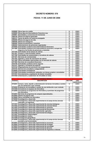 DECRETO NÚMERO: 078

                                FECHA: 11 DE JUNIO DE 2008




J659600   Otros tipos de crédito                                                   U        COG1
J659900   Otros tipos de Intermediacion financiera ncp                             U        COG1
J659901   Sociedades y consorcios de inversiones                                   U        COG1
J660100   Planes de seguros generales                                              U        COG1
J660101   Venta de planes de medicina prepagada                                    U        COG1
J660200   Planes de seguros de vida                                                U        COG1
J660300   Planes de reaseguros                                                     U        COG1
J660400   Planes de pensiones y cesantías                                          U        COG1
J660402   Administración de pensiones organizadas                                  U        COG1
J670000   Actividades auxiliares de la Intermediacion financiera                   U        COG1
J671000   Actividades auxiliares de la Intermediacion financiera, excepto los      U        COG1
          seguros y los fondos de pensiones y cesantías
J671200   Actividades de las bolsas de valores                                     U        COG1
J671201   Compra y venta de títulos valores                                        U        COG1
J671300   Actividades de comisionistas y corredores de valores                     U        COG1
J671301   Servicios de comisionistas                                               U        COG1
J671302   Agentes y casas de suscripción de valores                                U        COG1
J671400   Otras actividades relacionadas con el mercado de valores                 U        COG1
J671902   Servicios de consultoría financiera                                      U        COG1
J672100   Actividades auxiliares de los seguros                                    U        COG1
J672101   Agentes y corredores de seguros                                          U        COG1
J672102   Organizaciones de servicios a los aseguradores                           U        COG1
J672103   Servicio de consultoría a aseguradores                                   U        COG1
K700000   Actividades inmobiliarias                                                U        COG1
K701000   Actividades inmobiliarias realizadas con bienes propios o arrendados     U        COG1
K701001   Arrendamiento y explotación de bienes inmuebles.                         U        COG1
K701002   Urbanización y subdivisión de inmuebles en lotes.                        U        COG1

                             COMERCIO OFICINAS GRUPO 1
DODIGO                             DESCRIPCIÓN                                   SECTOR      USO
                                                                                          ESPECIFICO
K702001 Compra, venta, alquiler y administración de bienes inmuebles a cambio      U        COG1
        de una retribución o por contrata
K702002 Evaluación de inmuebles a cambio de una retribución o por contrata         U        COG1
K721000 Consultores en equipos de informática                                      U        COG1
K722000 Consultores en programas de informática y suministro de programas          U        COG1
        de informática
K722001 Servicios de programas de computo especializados.                          U        COG1
K722002 Diseño de paginas web                                                      U        COG1
K729000 Otras actividades de informática                                           U        COG1
K730000 Investigación y desarrollo                                                 U        COG1
K731000 Investigación y desarrollo experimental en el campo de las ciencias        U        COG1
        naturales y la ingeniería
K731001 Investigación y desarrollo experimental de ciencias biológicas             U        COG1
K731002 Investigación y desarrollo experimental de ciencias físicas                U        COG1
K731003 Investigación y desarrollo experimental en químicas                        U        COG1
K731004 Investigación y desarrollo experimental de biociencias                     U        COG1
K731005 Investigación y desarrollo experimental agrícolas                          U        COG1
K731006 Investigación y desarrollo experimental tecnológica                        U        COG1
K731007 Investigación meteorológico                                                U        COG1
K731008 Investigación medica                                                       U        COG1
K731009 Investigación geográficos                                                  U        COG1
K732000 Investigación y desarrollo experimental en el campo de las ciencias        U        COG1
        sociales y las humanidades
K732001 Investigación y desarrollo experimental en economía                        U        COG1
K732002 Investigación y desarrollo experimental de sicología                       U        COG1
K732003 Investigación y desarrollo experimental de sociología                      U        COG1
K732004 Investigación y desarrollo experimental de derecho                         U        COG1
K732005 Investigación y desarrollo experimental de lingüística e idiomas           U        COG1




                                                                                                       196
 