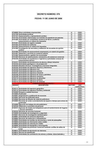 DECRETO NÚMERO: 078

                                FECHA: 11 DE JUNIO DE 2008




K740000   Otras actividades empresariales                                           U        COG1
K741100   Actividades jurídicas                                                     U        COG1
K741101   Asesoramiento y representación jurídica                                   U        COG1
K741102   Actividades relacionadas con tramites de expedición de patentes           U        COG1
K741200   Actividades de contabilidad, teneduría de libros y auditoria;             U        COG1
          asesoramiento en materia de impuestos
K741201   Actividades de registro contable                                          U        COG1
K741202   Actividades de auditorias                                                 U        COG1
K741203   Asesoramiento en materia de impuestos                                     U        COG1
K741300   Investigación de mercados y realización de encuestas de opinión           U        COG1
          publica
K741400   Actividades de asesoramiento empresarial y en materia de gestión          U        COG1
K741401   Asesorías y servicios en comercio exterior                                U        COG1
K741402   Asesoramiento y gestión de economistas                                    U        COG1
K741403   Servicios de asesoramiento, orientación y de asistencia comercial         U        COG1
K742100   Actividades de arquitectura e ingeniería y actividades conexas de         U        COG1
          asesoramiento técnico
K742101   Actividades de levantamiento de planos y dibujo industrial.               U        COG1
K742102   Actividades geológicos o de prospección                                   U        COG1
K742103   Estudios técnicos, investigativos y servicios integrados                  U        COG1
K742104   Actividades de ingeniería eléctrica y electrónica.                        U        COG1
K742105   Actividades de ingeniería civil                                           U        COG1
K742106   Actividades de ingeniería química                                         U        COG1
K742107   Actividades de ingeniería industrial                                      U        COG1
K742108   Actividades de ingeniería de minas y petróleos                            U        COG1
K742109   Actividades de ingeniería mecánica.                                       U        COG1
K742110   Actividades de ingeniería de alimentos                                    U        COG1
K742111   Actividades de ingeniería sanitaria.                                      U        COG1
K742112   Actividades de ingeniería de sistemas                                     U        COG1
                              COMERCIO OFICINAS GRUPO 1
DODIGO                                 DESCRIPCIÓN                                SECTOR      USO
                                                                                           ESPECIFICO
K742113   Actividades de ingeniería geográfica                                      U        COG1
K742114   Actividades de ingeniería forestal y ambiental                            U        COG1
K742200   Ensayos y análisis técnicos                                               U        COG1
K743000   Publicidad                                                                U        COG1
K743001   Organización y publicación de anuncios                                    U        COG1
K743003   Servicios de publicidad aérea                                             U        COG1
K743004   Servicios de difusión de material publicitario                            U        COG1
K743005   Servicios de venta o arrendamiento de espacio o tiempo para avisos de     U        COG1
          publicidad
K743006   Ejecución de trabajos de arte publicitario.                               U        COG1
K749100   Obtención y suministro de personal                                        U        COG1
K749101   Agencias de empleo de trabajadores para el mantenimiento de hogares       U        COG1
          - servicio domestico
K749102   Servicios de recursos humanos                                             U        COG1
K749200   Actividades de investigación y seguridad                                  U        COG1
K749201   Servicios de investigación dactiloscopica                                 U        COG1
K749901   Actividades de asesorías deportivas.                                      U        COG1
K749902   Servicios de traducción e interpretación                                  U        COG1
K749903   Actividades de tramites de documentos y venta de estampillas              U        COG1
K749904   Actividades de información sobre crédito                                  U        COG1
K749905   Actividades de cobranza de crédito.                                       U        COG1
K749909   Actividades de taquigrafía y mecanografía                                 U        COG1
K749912   Actividades de promoción comercial mediante cartillas de sellos de        U        COG1
          canje
K749913   Actividades de decoración de interiores.                                  U        COG1
K749914   Servicio de plastificado                                                  U        COG1
K749915   Actividades de contratación de actores y artistas, obras teatrales y      U        COG1




                                                                                                        197
 