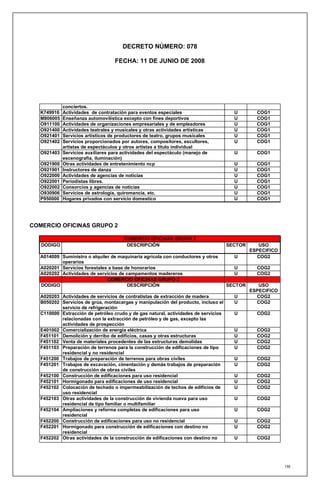 DECRETO NÚMERO: 078

                                   FECHA: 11 DE JUNIO DE 2008




             conciertos.
   K749916   Actividades de contratación para eventos especiales                       U        COG1
   M806005   Enseñanza automovilística excepto con fines deportivos                    U        COG1
   O911100   Actividades de organizaciones empresariales y de empleadores              U        COG1
   O921400   Actividades teatrales y musicales y otras actividades artísticas          U        COG1
   O921401   Servicios artísticos de productores de teatro, grupos musicales           U        COG1
   O921402   Servicios proporcionados por autores, compositores, escultores,           U        COG1
             artistas de espectáculos y otros artistas a titulo individual
   O921403   Servicios auxiliares para actividades del espectáculo (manejo de          U        COG1
             escenografía, iluminación)
   O921900   Otras actividades de entretenimiento ncp                                  U        COG1
   O921901   Instructores de danza                                                     U        COG1
   O922000   Actividades de agencias de noticias                                       U        COG1
   O922001   Periodistas libres.                                                       U        COG1
   O922002   Consorcios y agencias de noticias                                         U        COG1
   O930906   Servicios de astrología, quiromancia, etc.                                U        COG1
   P950000   Hogares privados con servicio domestico                                   U        COG1




COMERCIO OFICINAS GRUPO 2

                                       COMERCIO OFICINAS GRUPO 2
   DODIGO                               DESCRIPCIÓN                                  SECTOR      USO
                                                                                              ESPECIFICO
   A014009 Suministro o alquiler de maquinaria agrícola con conductores y otros        U        COG2
           operarios
   A020201 Servicios forestales a base de honorarios                                   U        COG2
   A020202 Actividades de servicios de campamentos madereros                           U        COG2
                               COMERCIO OFICINAS GRUPO 2
   DODIGO                               DESCRIPCIÓN                                  SECTOR      USO
                                                                                              ESPECIFICO
   A020203 Actividades de servicios de contratistas de extracción de madera            U        COG2
   B050202 Servicios de grúa, montacargas y manipulación del producto, incluso el      U        COG2
           servicio de refrigeración
   C110000 Extracción de petróleo crudo y de gas natural, actividades de servicios     U        COG2
           relacionadas con la extracción de petróleo y de gas, excepto las
           actividades de prospección
   E401002 Comercialización de energía eléctrica                                       U        COG2
   F451101 Demolición y derribo de edificios, casas y otras estructuras                U        COG2
   F451102 Venta de materiales procedentes de las estructuras demolidas                U        COG2
   F451103 Preparación de terrenos para la construcción de edificaciones de tipo       U        COG2
           residencial y no residencial
   F451200 Trabajos de preparación de terrenos para obras civiles                      U        COG2
   F451201 Trabajos de excavación, cimentación y demás trabajos de preparación         U        COG2
           de construcción de obras civiles
   F452100 Construcción de edificaciones para uso residencial                          U        COG2
   F452101 Hormigonado para edificaciones de uso residencial                           U        COG2
   F452102 Colocación de techado o impermeabilización de techos de edificios de        U        COG2
           uso residencial
   F452103 Otras actividades de la construcción de vivienda nueva para uso             U        COG2
           residencial de tipo familiar o multifamiliar
   F452104 Ampliaciones y reforma completas de edificaciones para uso                  U        COG2
           residencial
   F452200 Construcción de edificaciones para uso no residencial                       U        COG2
   F452201 Hormigonado para construcción de edificaciones con destino no               U        COG2
           residencial
   F452202 Otras actividades de la construcción de edificaciones con destino no        U        COG2




                                                                                                           198
 