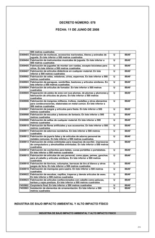 DECRETO NÚMERO: 078

                                    FECHA: 11 DE JUNIO DE 2008




           500 metros cuadrados
   D369403 Fabricación de muñecas, accesorios marionetas, títeres y animales de          U   IBIAF
           juguete. En lote inferior a 500 metros cuadrados
   D369404 Fabricación de instrumentos musicales de juguete. En lote inferior a          U   IBIAF
           500 metros cuadrados
   D369405 Fabricación de juguetes de montar con ruedas, excepto bicicletas para         U   IBIAF
           niños. En lote inferior a 500 metros cuadrados
   D369407 Fabricación de artículos didácticos en cualquier material. En lote            U   IBIAF
           inferior a 500 metros cuadrados
   D369902 Fabricación de velas, veladoras, cirios, espermas. En lote inferior a 500     U   IBIAF
           metros cuadrados
   D369903 Fabricación de paraguas, sombrillas, bastones y artículos similares. En       U   IBIAF
           lote inferior a 500 metros cuadrados
   D369904 Fabricación de artículos de fumador. En lote inferior a 500 metros            U   IBIAF
           cuadrados
   D369905 Preparación de pieles de aves con sus plumas, de plumas y plumones y          U   IBIAF
           fabricación de artículos de pluma. En lote inferior a 500 metros
           cuadrados
   D369906 Fabricación de insignias militares, trofeos, medallas y otros elementos       U   IBIAF
           para condecoraciones, elaboradas en metal común. En lote inferior a
           500 metros cuadrados
   D369907 Fabricación de juegos y artículos para fiesta. En lote inferior a 500         U   IBIAF
           metros cuadrados
   D369908 Fabricación de escudos y botones de fantasía. En lote inferior a 500          U   IBIAF
           metros cuadrados
   D369909 Fabricación de sellos de cualquier material. En lote inferior a 500           U   IBIAF
           metros cuadrados
   D369910 Fabricación de flores artificiales y sus accesorios. En lote inferior a 500   U   IBIAF
           metros cuadrados
   D369911 Fabricación de adornos navideños. En lote inferior a 500 metros               U   IBIAF
           cuadrados
   D369912 Fabricación de joyería falsa y de artículos de adorno personal de             U   IBIAF
           metales comunes. En lote inferior a 500 metros cuadrados
   D369913 Fabricación de cintas entintadas para maquinas de escribir, impresoras        U   IBIAF
           de computadora y almohadillas entintadas. En lote inferior a 500 metros
           cuadrados
   D369914 Fabricación de cochecitos para bebes, cunas portátiles o portabebes.          U   IBIAF
           En lote inferior a 500 metros cuadrados
   D369915 Fabricación de artículos de uso personal, como pipas, peines, ganchos         U   IBIAF
           para el cabello y artículos similares. En lote inferior a 500 metros
           cuadrados
   D369918 Fabricación de tiovivos, columpios, barracas de tiro al blanco y otros        U   IBIAF
           juegos de feria. En lote inferior a 500 metros cuadrados
   D369919 Fabricación de maniquíes para sastre. En lote inferior a 500 metros           U   IBIAF
           cuadrados
   D369922 Fabricación de escobas, cepillos, traperos y demás artículos de aseo.         U   IBIAF
           En lote inferior a 500 metros cuadrados
   D369923 Fabricación de artículos confeccionados con cabello como pelucas,             U   IBIAF
           barbas y cejas postizas. En lote inferior a 500 metros cuadrados
   F455902 Carpintería final. En lote inferior a 500 metros cuadrados                    U   IBIAF
   F455903 Instalación de elementos de ornamentación. En lote inferior a 500             U   IBIAF
           metros cuadrados




INDUSTRIA DE BAJO IMPACTO AMBIENTAL Y ALTO IMPACTO FÍSICO


                     INDUSTRIA DE BAJO IMPACTO AMBIENTAL Y ALTO IMPACTO FISICO




                                                                                                     214
 