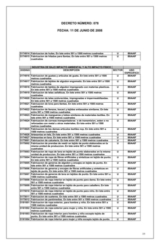 DECRETO NÚMERO: 078

                                  FECHA: 11 DE JUNIO DE 2008




D174914 Fabricacion de hules. En lote entre 501 a 1500 metros cuadrados               U     IBIAAIF
D174915 Fabricacion de hilados para llantas. En lote entre 501 a 1500 metros          U     IBIAAIF
        cuadrados


          INDUSTRIA DE BAJO IMPACTO AMBIENTAL Y ALTO IMPACTO FISICO
DODIGO                           DESCRIPCIÓN                        SECTOR                   USO
                                                                                          ESPECIFICO
D174916 Fabricacion de guatas y articulos de guata. En lote entre 501 a 1500          U     IBIAAIF
        metros cuadrados
D174917 Fabricacion de tejidos de algodon engomado. En lote entre 501 a 1500          U     IBIAAIF
        metros cuadrados
D174918 Fabricacion de tejidos de algodon impregnado con materias plasticas.          U     IBIAAIF
        En lote entre 501 a 1500 metros cuadrados
D174919 Fabricacion de telas asfalticas. En lote entre 501 a 1500 metros              U     IBIAAIF
        cuadrados
D174920 Fabricacion de telas endurecidas, impregnadas e impermeabilizadas.            U     IBIAAIF
        En lote entre 501 a 1500 metros cuadrados
D174921 Fabricacion de lona para llantas. En lote entre 501 a 1500 metros             U     IBIAAIF
        cuadrados
D174922 Fabricacion de lienzos, bocaci y tejidos entiesados similares. En lote        U     IBIAAIF
        entre 501 a 1500 metros cuadrados
D174923 Fabricacion de mangueras y tubos similares de materiales textiles. En         U     IBIAAIF
        lote entre 501 a 1500 metros cuadrados
D174924 Fabricacion de correas transportadoras o de transmision, esten o no           U     IBIAAIF
        reforzadas con metal u otros materiales. En lote entre 501 a 1500
        metros cuadrados
D174925 Fabricacion de los demas articulos textiles ncp. En lote entre 501 a          U     IBIAAIF
        1500 metros cuadrados
D174926 Artesanias en tela. En lote entre 501 a 1500 metros cuadrados                 U     IBIAAIF
D174927 Artesanias en lana. En lote entre 501 a 1500 metros cuadrados                 U     IBIAAIF
D175001 Fabricacion de calceteria. En lote entre 501 a 1500 metros cuadrados          U     IBIAAIF
D175002 Fabricacion de prendas de vestir en tejido de punto elaborados en la          U     IBIAAIF
        misma unidad de produccion. En lote entre 501 a 1500 metros
        cuadrados
D175003 Fabricacion de ropa de lana en tejido de punto elaborados en la misma         U     IBIAAIF
        unidad de produccion. En lote entre 501 a 1500 metros cuadrados
D175004 Fabricacion de ropa de fibras artificiales y sinteticas en tejido de punto.   U     IBIAAIF
        En lote entre 501 a 1500 metros cuadrados
D175005 Fabricacion de generos de algodon y encajes en tejido de punto. En            U     IBIAAIF
        lote entre 501 a 1500 metros cuadrados
D175006 Fabricacion de generos y encajes de fibras artificiales y sinteticas en       U     IBIAAIF
        tejido de punto. En lote entre 501 a 1500 metros cuadrados
D175007 Fabricacion de generos de lana en tejidos de punto. En lote entre 501 a       U     IBIAAIF
        1500 metros cuadrados
D175008 Fabricacion de ropa interior en tejido de punto para dama. En lote entre      U     IBIAAIF
        501 a 1500 metros cuadrados
D175009 Fabricacion de ropa interior en tejido de punto para caballero. En lote       U     IBIAAIF
        entre 501 a 1500 metros cuadrados
D175010 Fabricacion de ropa interior en tejido de punto para niño. En lote entre      U     IBIAAIF
        501 a 1500 metros cuadrados
D175011 Fabricacion de sueteres. En lote entre 501 a 1500 metros cuadrados            U     IBIAAIF
D175012 Fabricacion de pantimedias. En lote entre 501 a 1500 metros cuadrados         U     IBIAAIF
D181001 Fabricacion de ropa exterior, para hombre y niño. En lote entre 501 a         U     IBIAAIF
        1500 metros cuadrados
D181002 Fabricacion de ropa exterior para mujer y niña. En lote entre 501 a 1500      U     IBIAAIF
        metros cuadrados
D181003 Fabricacion de ropa interior para hombre y niño excepto tejido de             U     IBIAAIF
        punto. En lote entre 501 a 1500 metros cuadrados
D181004 Fabricacion de ropa interior para mujer y niña excepto tejido de punto.       U     IBIAAIF




                                                                                                       220
 