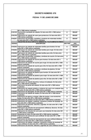DECRETO NÚMERO: 078

                                 FECHA: 11 DE JUNIO DE 2008




        501 a 1500 metros cuadrados
D192105 Guarnecido y punteado de calzado. En lote entre 501 a 1500 metros          U       IBIAAIF
        cuadrados
D192106 Fabricacion de calzado de cuero para proteccion. En lote entre 501 a       U       IBIAAIF
        1500 metros cuadrados
D192201 Fabricacion de pantuflas, sandalias y similares de materiales textiles.    U       IBIAAIF
        En lote entre 501 a 1500 metros cuadrados
         INDUSTRIA DE BAJO IMPACTO AMBIENTAL Y ALTO IMPACTO FISICO
DODIGO                               DESCRIPCIÓN                                SECTOR       USO
                                                                                         ESPECIFICO
D192202 Fabricacion de calzado de materiales textiles para hombre. En lote          U      IBIAAIF
        entre 501 a 1500 metros cuadrados
D192203 Fabricacion de calzado de materiales textiles para mujer. En lote entre     U      IBIAAIF
        501 a 1500 metros cuadrados
D192204 Fabricacion de calzado de materiales textiles para niño. En lote entre      U      IBIAAIF
        501 a 1500 metros cuadrados
D192301 Fabricacion de pantuflas, sandalias y similares de caucho. En lote entre    U      IBIAAIF
        501 a 1500 metros cuadrados
D192302 Fabricacion de calzado de caucho para hombre. En lote entre 501 a           U      IBIAAIF
        1500 metros cuadrados
D192303 Fabricacion de calzado de caucho para mujer. En lote entre 501 a 1500       U      IBIAAIF
        metros cuadrados
D192304 Fabricacion de calzado de caucho para niño. En lote entre 501 a 1500        U      IBIAAIF
        metros cuadrados
D192401 Fabricacion de pantuflas, sandalias y similares de plastico. En lote        U      IBIAAIF
        entre 501 a 1500 metros cuadrados
D192402 Fabricacion de calzado de plastico para hombre. En lote entre 501 a         U      IBIAAIF
        1500 metros cuadrados
D192403 Fabricacion de calzado de plastico para mujer. En lote entre 501 a 1500     U      IBIAAIF
        metros cuadrados
D192404 Fabricacion de calzado de plastico para niño. En lote entre 501 a 1500      U      IBIAAIF
        metros cuadrados
D192500 Fabricacion de calzado deportivo, incluso el moldeado. En lote entre        U      IBIAAIF
        501 a 1500 metros cuadrados
D192600 Fabricacion de partes del calzado. En lote entre 501 a 1500 metros          U      IBIAAIF
        cuadrados
D192901 Fabricacion de calzado sintetico e imitacion de cuero con cualquier tipo    U      IBIAAIF
        de suela. En lote entre 501 a 1500 metros cuadrados
D192902 Fabricacion de alpargates. En lote entre 501 a 1500 metros cuadrados        U      IBIAAIF
D192903 Fabricacion de calzado de madera. En lote entre 501 a 1500 metros           U      IBIAAIF
        cuadrados
D193101 Fabricacion de aperos y arneses, sillas de montar y sus accesorios,         U      IBIAAIF
        fustas. En lote entre 501 a 1500 metros cuadrados
D193102 Fabricacion de carteras. En lote entre 501 a 1500 metros cuadrados          U      IBIAAIF
D193103 Fabricacion de maletas, maletines, neceseres y bolsos de equipaje. En       U      IBIAAIF
        lote entre 501 a 1500 metros cuadrados
D193104 Fabricacion de estuches, albumes y agendas. En lote entre 501 a 1500        U      IBIAAIF
        metros cuadrados
D193105 Fabricacion de articulos de marroquineria -billeteras, llaveros-. En lote   U      IBIAAIF
        entre 501 a 1500 metros cuadrados
D193106 Fabricacion de articulos de cuero para uso industrial. En lote entre 501    U      IBIAAIF
        a 1500 metros cuadrados
D193107 Artesanias en cuero. En lote entre 501 a 1500 metros cuadrados              U      IBIAAIF
D193201 Fabricacion de carteras de cuero artificial. En lote entre 501 a 1500       U      IBIAAIF
        metros cuadrados
D193202 Fabricacion de articulos de marroquineria de cuero artificial billeteras,   U      IBIAAIF
        llaveros. En lote entre 501 a 1500 metros cuadrados
D193203 Fabricacion de maletas, maletines, neceseres y bolsos de equipaje de        U      IBIAAIF
        cuero artificial. En lote entre 501 a 1500 metros cuadrados
D193204 Fabricacion de estuches, albumes y agendas de cuero artificial. En lote     U      IBIAAIF




                                                                                                      222
 