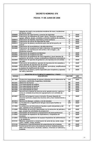DECRETO NÚMERO: 078

                               FECHA: 11 DE JUNIO DE 2008




          delgadas de metal y sus productos escaleras de mano, recolectores
          de basura, mesas
D289908   Fabricacion de cajas fuertes y camaras de seguridad                        U        IAIAF
D289909   Fabricacion de sujetadores de metal, clavos, remaches, tachuelas,          U        IAIAF
          agujas, alfileres, grapas, arandelas y articulos metalicos de merceria
D289910   Fabricacion de espadas, bayonetas y armas similares                        U        IAIAF
D289911   Fabricacion de cascos de seguridad de metal                                U        IAIAF
D289912   Fabricacion de piezas y accesorios para vias de ferrocarril y de           U        IAIAF
          tranvia
D314000   Fabricacion de acumuladores y de pilas electricas                          U        IAIAF
D323000   Fabricacion de receptores de radio y television, de aparatos de            U        IAIAF
          grabacion y de reproduccion del sonido o de la imagen, y de
          productos conexos
D323001   Fabricacion de receptores de television                                    U        IAIAF
D323002   Fabricacion de receptores de radio                                         U        IAIAF
D323003   Fabricacion de grabadores de cinta magnetica y otros aparatos de           U        IAIAF
          grabacion del sonido, incluye contestadores telefonicos automaticos
D323004   Fabricacion de aparatos de grabacion y de reproduccion de señales          U        IAIAF
          de video
D323005   Fabricacion de tocadiscos, aparatos de reproduccion de cassettes y         U        IAIAF
          otros aparatos de reproduccion de sonido
D323006   Fabricacion de microfonos, alto parlantes, auriculares, amplificadores     U        IAIAF
          y equipos de amplificacion de sonido
D323007   Fabricacion de piezas y partes especiales para receptores y aparatos       U        IAIAF
          de radio y television

                  INDUSTRIA DE ALTO IMPACTO AMBIENTAL Y FISICO
 DODIGO                           DESCRIPCIÓN                                      SECTOR       USO
                                                                                            ESPECIFICO
A011805   Produccion especializada de plantas utilizadas para la elaboracion de     U-R        IAIAF
          farmacos, insecticidas, fungicidas y herbicidas
A012301   Obtencion de huevos                                                       UR        IAIAF
A012302   Cria especializada de pollitos                                            UR        IAIAF
A012303   Cria especializada de gallinas                                            UR        IAIAF
A012304   Cria especializada de pavos                                               UR        IAIAF
A012305   Cria especializada de patos                                               UR        IAIAF
A014001   Servicio de la matanza de aves de corral, ganado porcino, caprino y       UR        IAIAF
          ovino en unidades de produccion agropecuaria o en centrales de
          servicio
A014007   Servicio de fumigacion aerea o terrestre. Si posee deposito de             U        IAIAF
          insumos quimicos, prepera los insumos, lava y hace mantenimiento a
          equipos
A014014   Servicio de albergue, cuidado y cria de animales                          UR        IAIAF
C111003   La licuefaccion y regasificacion del gas natural para facilitar su        U-R       IAIAF
          transporte
C111004   La produccion de hidrocarburos liquidos a partir del petroleo y del        R        IAIAF
          gas, captados en los yacimientos
C112000   Actividades de servicios relacionadas con la extraccion de petroleo y     U-R       IAIAF
          gas, excepto las actividades de prospeccion
C112001   Actividades de terminacion y equipamiento de pozos-perforacion             U        IAIAF
C112002   Actividades de explotacion de separadores y rompedores de                  U        IAIAF
          emulsion
C112003   Actividades de explotacion de equipos limpiadores de sedimentacion         U        IAIAF
          y de destilacion
D151101   Matanza, preparacion y conservacion de carne de res, cerdo, oveja,        UR        IAIAF
          cabra, caballo, conejo, etcetera
D151102   Preparacion y aprovechamiento de subproductos de la matanza               UR        IAIAF
D151103   Conservacion de carne y de productos carnicos mediante proceso,            U        IAIAF
          tales como desecacion, ahumado, saladura, inmersion en salmuera y
          enlatado.




                                                                                                         232
 