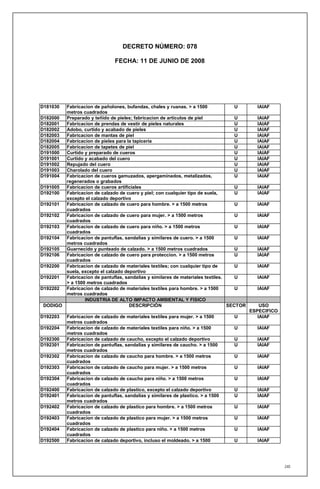 DECRETO NÚMERO: 078

                                FECHA: 11 DE JUNIO DE 2008




D181030 Fabricacion de pañolones, bufandas, chales y ruanas. > a 1500              U       IAIAF
        metros cuadrados
D182000 Preparado y teñido de pieles; fabricacion de articulos de piel             U       IAIAF
D182001 Fabricacion de prendas de vestir de pieles naturales                       U       IAIAF
D182002 Adobo, curtido y acabado de pieles                                         U       IAIAF
D182003 Fabricacion de mantas de piel                                              U       IAIAF
D182004 Fabricacion de pieles para la tapiceria                                    U       IAIAF
D182005 Fabricacion de tapetes de piel                                             U       IAIAF
D191000 Curtido y preparado de cueros                                              U       IAIAF
D191001 Curtido y acabado del cuero                                                U       IAIAF
D191002 Repujado del cuero                                                         U       IAIAF
D191003 Charolado del cuero                                                        U       IAIAF
D191004 Fabricacion de cueros gamuzados, apergaminados, metalizados,               U       IAIAF
        regenerados o grabados
D191005 Fabricacion de cueros artificiales                                         U       IAIAF
D192100 Fabricacion de calzado de cuero y piel; con cualquier tipo de suela,       U       IAIAF
        excepto el calzado deportivo
D192101 Fabricacion de calzado de cuero para hombre. > a 1500 metros               U       IAIAF
        cuadrados
D192102 Fabricacion de calzado de cuero para mujer. > a 1500 metros                U       IAIAF
        cuadrados
D192103 Fabricacion de calzado de cuero para niño. > a 1500 metros                 U       IAIAF
        cuadrados
D192104 Fabricacion de pantuflas, sandalias y similares de cuero. > a 1500         U       IAIAF
        metros cuadrados
D192105 Guarnecido y punteado de calzado. > a 1500 metros cuadrados                U       IAIAF
D192106 Fabricacion de calzado de cuero para proteccion. > a 1500 metros           U       IAIAF
        cuadrados
D192200 Fabricacion de calzado de materiales textiles; con cualquier tipo de       U       IAIAF
        suela, excepto el calzado deportivo
D192201 Fabricacion de pantuflas, sandalias y similares de materiales textiles.    U       IAIAF
        > a 1500 metros cuadrados
D192202 Fabricacion de calzado de materiales textiles para hombre. > a 1500        U       IAIAF
        metros cuadrados
                INDUSTRIA DE ALTO IMPACTO AMBIENTAL Y FISICO
 DODIGO                             DESCRIPCIÓN                                 SECTOR       USO
                                                                                         ESPECIFICO
D192203    Fabricacion de calzado de materiales textiles para mujer. > a 1500      U        IAIAF
           metros cuadrados
D192204    Fabricacion de calzado de materiales textiles para niño. > a 1500       U       IAIAF
           metros cuadrados
D192300    Fabricacion de calzado de caucho, excepto el calzado deportivo          U       IAIAF
D192301    Fabricacion de pantuflas, sandalias y similares de caucho. > a 1500     U       IAIAF
           metros cuadrados
D192302    Fabricacion de calzado de caucho para hombre. > a 1500 metros           U       IAIAF
           cuadrados
D192303    Fabricacion de calzado de caucho para mujer. > a 1500 metros            U       IAIAF
           cuadrados
D192304    Fabricacion de calzado de caucho para niño. > a 1500 metros             U       IAIAF
           cuadrados
D192400    Fabricacion de calzado de plastico, excepto el calzado deportivo        U       IAIAF
D192401    Fabricacion de pantuflas, sandalias y similares de plastico. > a 1500   U       IAIAF
           metros cuadrados
D192402    Fabricacion de calzado de plastico para hombre. > a 1500 metros         U       IAIAF
           cuadrados
D192403    Fabricacion de calzado de plastico para mujer. > a 1500 metros          U       IAIAF
           cuadrados
D192404    Fabricacion de calzado de plastico para niño. > a 1500 metros           U       IAIAF
           cuadrados
D192500    Fabricacion de calzado deportivo, incluso el moldeado. > a 1500         U       IAIAF




                                                                                                      240
 