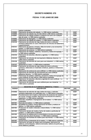DECRETO NÚMERO: 078

                               FECHA: 11 DE JUNIO DE 2008




          metros cuadrados
D192600   Fabricacion de partes del calzado. > a 1500 metros cuadrados                U        IAIAF
D192900   Fabricacion de calzado ncp. En lote inferior a 500 metros cuadrados         U        IAIAF
D192901   Fabricacion de calzado sintetico e imitacion de cuero con cualquier         U        IAIAF
          tipo de suela. > a 1500 metros cuadrados
D192902   Fabricacion de alpargates. > a 1500 metros cuadrados                        U        IAIAF
D192903   Fabricacion de calzado de madera. > a 1500 metros cuadrados                 U        IAIAF
D193100   Fabricacion de articulos de viaje, bolsos de mano, y articulos              U        IAIAF
          similares elaborados en cuero; fabricacion de articulos de talabarteria
          y guarnicioneria
D193101   Fabricacion de aperos y arneses, sillas de montar y sus accesorios,         U        IAIAF
          fustas. > a 1500 metros cuadrados
D193102   Fabricacion de carteras. > a 1500 metros cuadrados                          U        IAIAF
D193103   Fabricacion de maletas, maletines, neceseres y bolsos de equipaje. >        U        IAIAF
          a 1500 metros cuadrados
D193104   Fabricacion de estuches, albumes y agendas. > a 1500 metros                 U        IAIAF
          cuadrados
D193105   Fabricacion de articulos de marroquineria -billeteras, llaveros. > a        U        IAIAF
          1500 metros cuadrados
D193106   Fabricacion de articulos de cuero para uso industrial. > a 1500 metros      U        IAIAF
          cuadrados
D193107   Artesanias en cuero. > a 1500 metros cuadrados                              U        IAIAF
D193200   Fabricacion de articulos de viaje, bolsos de mano y articulos               U        IAIAF
          similares, elaborados en materiales sinteticos, plastico e imitaciones
          de cuero
D193201   Fabricacion de carteras de cuero artificial. > a 1500 metros cuadrados      U        IAIAF
D193202   Fabricacion de articulos de marroquineria de cuero artificial               U        IAIAF
          billeteras, llaveros. > a 1500 metros cuadrados
D193203   Fabricacion de maletas, maletines, neceseres y bolsos de equipaje de        U        IAIAF
          cuero artificial. En lote inferior a 500 metros cuadrados
D193204   Fabricacion de estuches, albumes y agendas de cuero artificial. > a         U        IAIAF
          1500 metros cuadrados
D193205   Fabricacion de articulos de cuero artificial para uso industrial. > a       U        IAIAF
          1500 metros cuadrados

                  INDUSTRIA DE ALTO IMPACTO AMBIENTAL Y FISICO
 DODIGO                           DESCRIPCIÓN                                       SECTOR       USO
                                                                                             ESPECIFICO
D193900   Fabricacion de articulos de viaje, bolsos de mano, y articulos              U         IAIAF
          similares elaborados con materiales ncp. > a 1500 metros cuadrados
D200000   Transformacion de la madera y fabricacion de productos de madera y          U        IAIAF
          de corcho, excepto muebles; fabricacion de articulos de cesteria y
          esparteria. > a 1500 metros cuadrados
D201000   Aserrado, acepillado e impregnacion de la madera. > a 1500 metros           U        IAIAF
          cuadrados
D201001   Aserrado de madera. > a 1500 metros cuadrados                               U        IAIAF
D201002   Acepillado de madera, incluye fabricacion de liston y moldura en            U        IAIAF
          blanco. > a 1500 metros cuadrados
D201003   Produccion de madera rebanada o desenrollada. > a 1500 metros               U        IAIAF
          cuadrados
D201004   Fabricacion de lana de madera, harina de madera y particulas de             U        IAIAF
          madera. > a 1500 metros cuadrados
D201005   Fabricacion de tabletas para la ensambladura de pisos de madera,            U        IAIAF
          incluso para los pisos de parque. > a 1500 metros cuadrados
D201006   Fabricacion de traviesas de madera para vias ferreas. > a 1500 metros       U        IAIAF
          cuadrados
D201007   Conservacion y tratamiento de la madera. > a 1500 metros cuadrados          U        IAIAF
D202000   Fabricacion de hojas de madera para enchapado; fabricacion de               U        IAIAF
          tableros contrachapados, tableros laminados, tableros de particulas y
          otros tableros y panales




                                                                                                          241
 