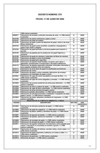 DECRETO NÚMERO: 078

                               FECHA: 11 DE JUNIO DE 2008




        1500 metros cuadrados
D209017 Fabricacion de envases y articulos menudos de caña. > a 1500 metros      U       IAIAF
        cuadrados
D210100 Fabricacion de pastas celulosicas; papel y carton                        U       IAIAF
D210101 Fabricacion de pulpa de madera                                           U       IAIAF
D210102 Fabricacion de pasta a partir de desechos de papel, carton o de otras    U       IAIAF
        fibras celulosicas
D210103 Fabricacion de papel cuche revestido, recubierto o impregnado y          U       IAIAF
        papel crepe rizado o plegado
D210104 Fabricacion de papel periodico y de otros papeles para imprimir o        U       IAIAF
        escribir
D210105 Fabricacion de papeles para la produccion de papel higienico y           U       IAIAF
        similares
D210106 Fabricacion de guata de celulosa y materiales de fibras de celulosa      U       IAIAF
D210107 Fabricacion de papel y carton de embalaje                                U       IAIAF
D210108 Fabricacion de papel para cigarrillos                                    U       IAIAF
D210109 Fabricacion de papeles impermeables a la grasa, para calcar o            U       IAIAF
        glaseados, transparentes o translucidos o de papel multilaminar
D210110 Fabricacion de papeles especiales satinados, encerados, laminados y      U       IAIAF
        otros papeles acabados fuera de maquina
D210111 Fabricacion de otros tipos de papel no clasificados previamente          U       IAIAF
D210112 Fabricacion de carton                                                    U       IAIAF
D210200 Fabricacion de papel y carton ondulado, fabricacion de envases,          U       IAIAF
        empaques y de embalajes de papel y carton
D210201 Fabricacion de cajas de carton acanalado y envases de fibra. > a         U       IAIAF
        1500 metros cuadrados
D210202 Fabricacion de cajas de carton plegables y armadas. > a 1500 metros      U       IAIAF
        cuadrados
D210203 Fabricacion de envases sanitarios de carton para alimentos. > a 1500     U       IAIAF
        metros cuadrados
D210204 Fabricacion de sacos y bolsas de papel. > a 1500 metros cuadrados        U       IAIAF
D210205 Fabricacion de cajas de fibra vulcanizada. > a 1500 metros cuadrados     U       IAIAF
D210900 Fabricacion de otros articulos de papel y carton                         U       IAIAF
D210901 Fabricacion pañales desechables. > a 1500 metros cuadrados               U       IAIAF
D210902 Fabricacion de articulos prensados, moldeados o repujados de pulpa       U       IAIAF
        papel o carton. > a 1500 metros cuadrados
D210903 Fabricacion de cintas, etiquetas y similares sin impresion. > a 1500     U       IAIAF
        metros cuadrados
                 INDUSTRIA DE ALTI IMPACTO AMBIENTAL Y FISICO
 DODIGO                             DESCRIPCIÓN                               SECTOR       USO
                                                                                       ESPECIFICO
D210904   Fabricacion de articulos sanitarios de papel. > a 1500 metros            U      IAIAF
          cuadrados
D210905   Fabricacion de papel de colgadura. > a 1500 metros cuadrados             U     IAIAF
D210906   Fabricacion de platos, pitillos y utensilios de pulpa. > a 1500 metros   U     IAIAF
          cuadrados
D210907   Fabricacion de tapones de botella. > a 1500 metros cuadrados             U     IAIAF
D210908   Fabricacion de tarjetas, sobres sin membrete. > a 1500 metros            U     IAIAF
          cuadrados
D210909   Fabricacion de montajes de papel. > a 1500 metros cuadrados              U     IAIAF
D210910   Fabricacion de siluetas de papel. > a 1500 metros cuadrados              U     IAIAF
D210911   Fabricacion de papeles carbonicos, de autocopia y otros papeles para     U     IAIAF
          copiar o reproducir no recortados en tamaño a granel. > a 1500
          metros cuadrados
D210912   Fabricacion de canillas de bobinas, carretes, tubos, conos, tapas. > a   U     IAIAF
          1500 metros cuadrados
D210913   Fabricacion de papel engomado o adhesivo, en cintas o rollos. > a        U     IAIAF
          1500 metros cuadrados
D210914   Fabricacion de patrones. > a 1500 metros cuadrados                       U     IAIAF
D210915   Artesanias de papel. > a 1500 metros cuadrados                           U     IAIAF




                                                                                                    243
 