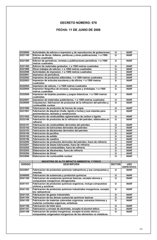 DECRETO NÚMERO: 078

                               FECHA: 11 DE JUNIO DE 2008




D220000   Actividades de edicion e impresion y de reproduccion de grabaciones         U        IAIAF
D221100   Edicion de libros, folletos, partituras y otras publicaciones. > a 1500     U        IAIAF
          metros cuadrados
D221200   Edicion de periodicos, revistas y publicaciones periodicas. > a 1500        U        IAIAF
          metros cuadrados
D221300   Edicion de materiales grabados. > a 1500 metros cuadrados                   U        IAIAF
D221900   Otros trabajos de edicion. > a 1500 metros cuadrados                        U        IAIAF
D222000   Actividades de impresion. > a 1500 metros cuadrados                         U        IAIAF
D222001   Impresion de periodicos                                                     U        IAIAF
D222002   Impresion de productos editoriales. > a 1500 metros cuadrados               U        IAIAF
D222003   Impresion de articulos escolares y de oficina. > a 1500 metros              U        IAIAF
          cuadrados
D222004   Impresion de valores. > a 1500 metros cuadrados                             U        IAIAF
D222005   Impresion litografica de envases, empaques y embalajes. > a 1500            U        IAIAF
          metros cuadrados
D222006   Impresion de tarjetas postales y juegos didacticos. > a 1500 metros         U        IAIAF
          cuadrados
D222007   Impresion de materiales publicitarios. > a 1500 metros cuadrados            U        IAIAF
D230000   Coquizacion, fabricacion de productos de la refinacion del petroleo y       U        IAIAF
          combustible nuclear
D231000   Fabricacion de productos de hornos de coque                                 U        IAIAF
D231001   Fabricacion de alquitran (hulla, lignito o turba) y sus mezclas para        U        IAIAF
          pavimentacion, techado y construccion
D231002   Fabricacion de combustibles aglomerados de carbon o lignito                 U        IAIAF
D232100   Fabricacion de productos de la refinacion del petroleo, elaborados en       U        IAIAF
          refineria
D232101   Fabricacion de combustibles derivados del petroleo                          U        IAIAF
D232102   Fabricacion de lubricantes derivados del petroleo                           U        IAIAF
D232103   Fabricacion de disolventes derivados del petroleo                           U        IAIAF
D232104   Fabricacion de parafina                                                     U        IAIAF
D232105   Fabricacion de asfalto                                                      U        IAIAF
D232106   Fabricacion de vaselina                                                     U        IAIAF
D232200   Elaboracion de productos derivados del petroleo, fuera de refineria         U        IAIAF
D232201   Elaboracion de bases lubricantes, fuera de refineria                        U        IAIAF
D232202   Elaboracion de combustibles, fuera de refineria                             U        IAIAF
D232203   Elaboracion de disolventes, fuera de refineria                              U        IAIAF
D232204   Elaboracion de thiner                                                       U        IAIAF
D233000   Elaboracion de combustible nuclear                                          U        IAIAF

                  INDUSTRIA DE ALTO IMPACTO AMBIENTAL Y FISICO
 DODIGO                           DESCRIPCIÓN                                       SECTOR       USO
                                                                                             ESPECIFICO
D233001   Fabricacion de productos quimicos radioactivos y sus compuestos y           U         IAIAF
          mezclas
D240000   Fabricacion de sustancias y productos quimicos                              U        IAIAF
D241100   Fabricacion de sustancias quimicas basicas, excepto abonos y                U        IAIAF
          compuestos inorganicos nitrogenados
D241101   Fabricacion de productos quimicos organicos, incluye compuestos             U        IAIAF
          ciclicos y aciclicos
D241102   Fabricacion de productos quimicos industriales inorganicos, excepto         U        IAIAF
          los radioactivos
D241103   Fabricacion de gases industriales                                           U        IAIAF
D241104   Fabricacion de las demas sustancias quimicas basicas                        U        IAIAF
D241105   Fabricacion de materias colorantes organicas, extractos tintoreos y         U        IAIAF
          materias curtientes organicas, sinteticas
D241106   Fabricacion de hielo seco                                                   U        IAIAF
D241107   Fabricacion y envase de alcoholes, excepto el alcohol etilico               U        IAIAF
D241108   Fabricacion de acidos inorganicos, excepto el acido nitrico y               U        IAIAF
          compuestos oxigenados inorganicos de los elementos no metalicos




                                                                                                          244
 