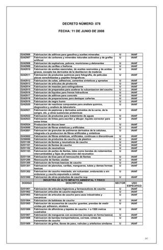 DECRETO NÚMERO: 078

                                FECHA: 11 DE JUNIO DE 2008




D242906 Fabricacion de aditivos para gasolina y aceites minerales                   U       IAIAF
D242907 Fabricacion de carbones y minerales naturales activados y de grafito        U       IAIAF
        artificial
D242908 Fabricacion de explosivos, polvora, municiones y detonantes                 U       IAIAF
D242909 Fabricacion de cerillas o fosforos                                          U       IAIAF
D242910 Fabricacion de aceites esenciales, de aceites resinoides y de acidos        U       IAIAF
        grasos, excepto los derivados de la destilacion de maderas
D242911 Fabricacion de productos quimicos para fotografia, de peliculas             U       IAIAF
        placas sensibilizadas y papeles fotograficos.
D242912 Fabricacion de colas, adhesivos, cementos sinteticos y aprestos             U       IAIAF
D242913 Fabricacion de articulos de pirotecnia                                      U       IAIAF
D242914 Fabricacion de mezclas para extinguidores                                   U       IAIAF
D242915 Fabricacion de preparados para acelerar la vulcanizacion del caucho         U       IAIAF
D242916 Fabricacion de liquidos para frenos hidraulicos                             U       IAIAF
D242917 Fabricacion de aditivos para concreto                                       U       IAIAF
D242918 Fabricacion de preparaciones para destapar cañerias                         U       IAIAF
D242919 Fabricacion de negro humo                                                   U       IAIAF
D242920 Fabricacion de reactivos compuestos para analisis quimico,                  U       IAIAF
        diagnostico y analisis de laboratorio
D242921 Fabricacion de peptonas y derivados extraidos de la carne, de la            U       IAIAF
        sangre, etc, y otras sustancias proteinicas
D242922 Fabricacion de productos para tratamiento de aguas                          U       IAIAF
D242923 Fabricacion de tintas para escribir y dibujar; liquido corrector para       U       IAIAF
        estas tintas
D242924 Produccion de discos laser                                                  U       IAIAF
D243000 Fabricacion de fibras sinteticas y artificiales                             U       IAIAF
D243001 Fabricacion de granulos de polimeros derivados de la celulosa,              U       IAIAF
        integrada a la produccion de fibras artificiales y sinteticas
D243002 Fabricacion de fibras sinteticas, artificiales, continuas o discontinuas    U       IAIAF
D250000 Fabricacion de productos de caucho y de plastico                            U       IAIAF
D251100 Fabricacion de llantas y neumaticos de caucho                               U       IAIAF
D251101 Fabricacion de llantas de caucho                                            U       IAIAF
D251102 Fabricacion de neumaticos                                                   U       IAIAF
D251103 Fabricacion de partes de llantas, tales como bandas de rodamientos          U       IAIAF
        intercambiables y fajas de proteccion del neumatico
D251104 Fabricacion de tiras para el reencauche de llantas                          U       IAIAF
D251200 Reencauche de llantas usadas                                                U       IAIAF
D251300 Fabricacion de formas basicas de caucho                                     U       IAIAF
D251301 Fabricacion de planchas, varillas, mangueras, tubos y demas formas          U       IAIAF
        basicas
D251302 Fabricacion de caucho mezclado, sin vulcanizar, endurecido o sin            U       IAIAF
        endurecer y caucho espumado o celular
D251900 Fabricacion de otros productos de caucho ncp                                U       IAIAF
                   INDUSTRIA DE ALTO IMPACTO AMBIENTAL Y FISICO
 DODIGO                              DESCRIPCIÓN                                 SECTOR       USO
                                                                                          ESPECIFICO
D251901    Fabricacion de articulos higienicos y farmaceuticos de caucho            U        IAIAF
D251902    Fabricacion articulos de caucho espumado                                 U        IAIAF
D251903    Fabricacion de articulos de caucho para usos industriales y              U        IAIAF
           mecanicos
D251904    Fabricacion de baldosas de caucho                                        U       IAIAF
D251905    Fabricacion de accesorios de caucho: guantes, prendas de vestir          U       IAIAF
           unidas por adhesion, etcetera
D251906    Fabricacion de alfombras y tapetes de caucho. > a 1500 metros            U       IAIAF
           cuadrados
D251907    Fabricacion de mangueras con accesorios (excepto en forma basica)        U       IAIAF
D251908    Fabricacion de bandas transportadoras, correas, cintas de                U       IAIAF
           transmision de caucho
D251909    Fabricacion de grifos, llaves de paso, valvulas y artefactos similares   U       IAIAF




                                                                                                       247
 