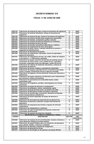 DECRETO NÚMERO: 078

                               FECHA: 11 DE JUNIO DE 2008




D291102 Fabricacion de turbinas de vapor, incluye el mecanismo de regulacion    U       IAIAF
D291103 Fabricacion de turbinas hidraulicas, incluye el mecanismo de            U       IAIAF
        regulacion
D291104 Fabricacion de turbinas de gas, incluye el mecanismo de regulacion      U       IAIAF
D291105 Reparacion de motores de toda clase excepto para automoviles            U       IAIAF
D291200 Fabricacion de bombas, compresores, grifos y valvulas                   U       IAIAF
D291201 Fabricacion de motores de potencia hidraulica y/o neumatica             U       IAIAF
D291202 Fabricacion de bombas de aire y de vacio                                U       IAIAF
D291203 Fabricacion de bombas volumetricas alternativas o rotativas             U       IAIAF
D291204 Fabricacion de compresores de aire y otros gases                        U       IAIAF
D291205 Fabricacion de grifos, llaves y valvulas reductoras de presion o        U       IAIAF
        reguladas termostaticamente
D291206 Fabricacion de elevadores de liquidos                                   U       IAIAF
D291300 Fabricacion de rodamientos, engranajes, trenes de engranajes y          U       IAIAF
        piezas de transmision
D291301 Fabricacion de rodamientos de bola o de rodillo, anillos de rodadura    U       IAIAF
        o de sujecion. > a 1500 metros cuadrados
D291302 Fabricacion de equipo mecanico de todo tipo de material, para la        U       IAIAF
        transmision de fuerza motriz, como arboles de leva, cig?eñales,
        manivelas, engranajes trenes de engranajes, ruedas de friccion
D291303 Fabricacion de cadenas de eslabones articulados y cadenas de            U       IAIAF
        transmision de potencia
D291400 Fabricacion de hornos, hogares y quemadores industriales                U       IAIAF
D291401 Fabricacion de hogares y grandes hornos no electricos para tostar,      U       IAIAF
        fundir y someter a tratamiento termico a algunos minerales
D291402 Fabricacion de hogares y hornos electricos, incluso por induccion y     U       IAIAF
        dielectricos
D291403 Fabricacion de equipo industrial y de laboratorio para calentamiento    U       IAIAF
        por induccion, incluso incineradores
D291404 Fabricacion de quemadores de combustible liquido, solido,               U       IAIAF
        pulverizado y gas
D291405 Fabricacion de cargadores, parrillas y descargadores de cenizas         U       IAIAF
        mecanicos
D291500 Fabricacion de equipo de elevacion y manipulacion                       U       IAIAF
D291501 Fabricacion de polipastos, cabrias, cabrestantes, gatos                 U       IAIAF
D291502 Fabricacion de gruas de brazo movil, corrientes y de cable              U       IAIAF
D291503 Fabricacion de elevadores moviles neumaticos, electricos                U       IAIAF
D291504 Fabricacion de montacargas, ascensores, elevadores de liquidos,         U       IAIAF
        cintas transportadoras y telesfericos
D291505 Fabricacion de partes especiales de equipo de elevacion y               U       IAIAF
        manipulacion
D291900 Fabricacion de otros tipos de maquinaria de uso general ncp             U       IAIAF
D291901 Fabricacion de basculas y balanzas, excepto instrumentos de             U       IAIAF
        laboratorio
D291902 Fabricacion de maquinaria para lavado y engrase de vehiculos            U       IAIAF
        automotores
D291903 Fabricacion de extinguidores o extintores                               U       IAIAF
D291904 Fabricacion de cajas compactadoras de basuras, incluso las              U       IAIAF
        accionadas electricamente
D291905 Fabricacion de equipos de proteccion industrial                         U       IAIAF
                 INDUSTRIA DE ALTO IMPACTO AMBIENTAL Y FISICO
 DODIGO                              DESCRIPCIÓN                             SECTOR       USO
                                                                                      ESPECIFICO
D291906   Fabricacion de equipos de aire acondicionado, excepto conductos y      U       IAIAF
          otros elementos analogos de chapa metalica
D291907   Fabricacion de equipo metalico para uso industrial y de laboratorio,   U      IAIAF
          para calentar, destilar, condensar y esterilizar
D291908   Fabricacion de aparatos y equipos de refrigeracion                     U      IAIAF
D291909   Fabricacion de generadores de gas                                      U      IAIAF
D291910   Fabricacion de centrifugas de uso general y de equipo filtrante        U      IAIAF




                                                                                                   252
 