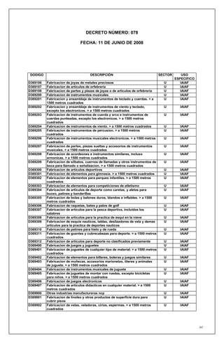 DECRETO NÚMERO: 078

                               FECHA: 11 DE JUNIO DE 2008




 DODIGO                              DESCRIPCIÓN                                   SECTOR       USO
                                                                                            ESPECIFICO
D369106   Fabricacion de joyas de metales preciosos                                  U         IAIAF
D369107   Fabricacion de articulos de orfebreria                                     U         IAIAF
D369108   Fabricacion de partes y piezas de joyas o de articulos de orfebreria       U         IAIAF
D369200   Fabricacion de instrumentos musicales                                      U         IAIAF
D369201   Fabricacion y ensamblaje de instrumentos de teclado y cuerdas. > a         U         IAIAF
          1500 metros cuadrados
D369202   Fabricacion y ensamblaje de instrumentos de viento y teclado,              U        IAIAF
          excepto los electronicos. > a 1500 metros cuadrados
D369203   Fabricacion de instrumentos de cuerda y arco e instrumentos de             U        IAIAF
          cuerdas punteadas, excepto los electronicos. > a 1500 metros
          cuadrados
D369204   Fabricacion de instrumentos de viento. > a 1500 metros cuadrados           U        IAIAF
D369205   Fabricacion de instrumentos de percusion. > a 1500 metros                  U        IAIAF
          cuadrados
D369206   Fabricacion de instrumentos musicales electronicos. > a 1500 metros        U        IAIAF
          cuadrados
D369207   Fabricacion de partes, piezas sueltas y accesorios de instrumentos         U        IAIAF
          musicales. > a 1500 metros cuadrados
D369208   Fabricacion de acordeones e instrumentos similares, incluso                U        IAIAF
          armonicas. > a 1500 metros cuadrados
D369209   Fabricacion de silbatos, cuernos de llamadas y otros instrumentos de       U        IAIAF
          boca para llamado o señalizacion. > a 1500 metros cuadrados
D369300   Fabricacion de articulos deportivos                                        U        IAIAF
D369301   Fabricacion de elementos para gimnasia. > a 1500 metros cuadrados          U        IAIAF
D369302   Fabricacion de elementos para parques infantiles. > a 1500 metros          U        IAIAF
          cuadrados
D369303   Fabricacion de elementos para competiciones de atletismo                   U        IAIAF
D369304   Fabricacion de articulos de deporte como caretas, y aletas para            U        IAIAF
          buceo, patines y banderillas
D369305   Fabricacion de bolas y balones duros, blandos e inflables. > a 1500        U        IAIAF
          metros cuadrados
D369306   Fabricacion de raquetas, bates y palos de golf                             U        IAIAF
D369307   Fabricacion de articulos para la pesca deportiva, incluidos los            U        IAIAF
          salabres
D369308   Fabricacion de articulos para la practica de esqui en la nieve             U        IAIAF
D369309   Fabricacion de esquis nauticos, tablas, deslizadores de vela y demas       U        IAIAF
          articulos para la practica de deportes nauticos
D369310   Fabricacion de patines para hielo y de rueda                               U        IAIAF
D369311   Fabricacion de guantes y cubrecabezas para deporte. > a 1500 metros        U        IAIAF
          cuadrados
D369312   Fabricacion de articulos para deporte no clasificados previamente          U        IAIAF
D369400   Fabricacion de juegos y juguetes                                           U        IAIAF
D369401   Fabricacion de juguetes de cualquier tipo de material. > a 1500 metros     U        IAIAF
          cuadrados
D369402   Fabricacion de elementos para billares, boleras y juegos similares         U        IAIAF
D369403   Fabricacion de muñecas, accesorios marionetas, titeres y animales          U        IAIAF
          de juguete. > a 1500 metros cuadrados
D369404   Fabricacion de instrumentos musicales de juguete                           U        IAIAF
D369405   Fabricacion de juguetes de montar con ruedas, excepto bicicletas           U        IAIAF
          para niños. > a 1500 metros cuadrados
D369406   Fabricacion de juegos electronicos                                         U        IAIAF
D369407   Fabricacion de articulos didacticos en cualquier material. > a 1500        U        IAIAF
          metros cuadrados
D369900   Otras industrias manufactureras ncp                                        U        IAIAF
D369901   Fabricacion de linoleo y otros productos de superficie dura para           U        IAIAF
          cubrir pisos
D369902   Fabricacion de velas, veladoras, cirios, espermas. > a 1500 metros         U        IAIAF
          cuadrados




                                                                                                         261
 