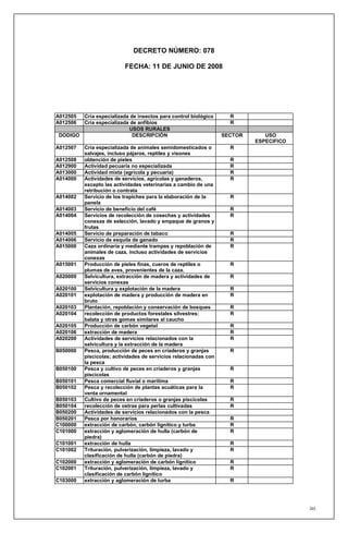 DECRETO NÚMERO: 078

                          FECHA: 11 DE JUNIO DE 2008




A012505 Cría especializada de insectos para control biológico       R
A012506 Cría especializada de anfibios                              R
                          USOS RURALES
 DODIGO                     DESCRIPCIÓN                           SECTOR      USO
                                                                           ESPECIFICO
A012507   Cría especializada de animales semidomesticados o         R
          salvajes, incluso pájaros, reptiles y visones
A012508   obtención de pieles                                       R
A012900   Actividad pecuaria no especializada                       R
A013000   Actividad mixta (agrícola y pecuaria)                     R
A014000   Actividades de servicios, agrícolas y ganaderos,          R
          excepto las actividades veterinarias a cambio de una
          retribución o contrata
A014002   Servicio de los trapiches para la elaboración de la       R
          panela
A014003   Servicio de beneficio del café                            R
A014004   Servicios de recolección de cosechas y actividades        R
          conexas de selección, lavado y empaque de granos y
          frutas
A014005   Servicio de preparación de tabaco                         R
A014006   Servicio de esquila de ganado                             R
A015000   Caza ordinaria y mediante trampas y repoblación de        R
          animales de caza, incluso actividades de servicios
          conexas
A015001   Producción de pieles finas, cueros de reptiles o          R
          plumas de aves, provenientes de la caza.
A020000   Selvicultura, extracción de madera y actividades de       R
          servicios conexas
A020100   Selvicultura y explotación de la madera                   R
A020101   explotación de madera y producción de madera en           R
          bruto
A020103   Plantación, repoblación y conservación de bosques         R
A020104   recolección de productos forestales silvestres:           R
          balata y otras gomas similares al caucho
A020105   Producción de carbón vegetal                              R
A020106   extracción de madera                                      R
A020200   Actividades de servicios relacionados con la              R
          selvicultura y la extracción de la madera
B050000   Pesca, producción de peces en criaderos y granjas         R
          piscícolas; actividades de servicios relacionadas con
          la pesca
B050100   Pesca y cultivo de peces en criaderos y granjas           R
          piscícolas
B050101   Pesca comercial fluvial o marítima                        R
B050102   Pesca y recolección de plantas acuáticas para la          R
          venta ornamental
B050103   Cultivo de peces en criaderos o granjas piscícolas        R
B050104   recolección de ostras para perlas cultivadas              R
B050200   Actividades de servicios relacionados con la pesca
B050201   Pesca por honorarios                                      R
C100000   extracción de carbón, carbón lignitico y turba            R
C101000   extracción y aglomeración de hulla (carbón de             R
          piedra)
C101001   extracción de hulla                                       R
C101002   Trituración, pulverización, limpieza, lavado y            R
          clasificación de hulla (carbón de piedra)
C102000   extracción y aglomeración de carbón lignitico             R
C102001   Trituración, pulverización, limpieza, lavado y            R
          clasificación de carbón lignitico
C103000   extracción y aglomeración de turba                        R




                                                                                        265
 