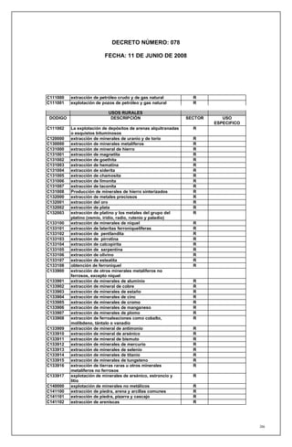 DECRETO NÚMERO: 078

                          FECHA: 11 DE JUNIO DE 2008




C111000   extracción de petróleo crudo y de gas natural           R
C111001   explotación de pozos de petróleo y gas natural          R

                            USOS RURALES
 DODIGO                      DESCRIPCIÓN                        SECTOR      USO
                                                                         ESPECIFICO
C111002   La explotación de depósitos de arenas alquitranadas     R
          o esquistos bituminosos
C120000   extracción de minerales de uranio y de torio            R
C130000   extracción de minerales metalíferos                     R
C131000   extracción de mineral de hierro                         R
C131001   extracción de magnetita                                 R
C131002   extracción de goethita                                  R
C131003   extracción de hematina                                  R
C131004   extracción de siderita                                  R
C131005   extracción de chamosita                                 R
C131006   extracción de limonita                                  R
C131007   extracción de taconita                                  R
C131008   Producción de minerales de hierro sinterizados          R
C132000   extracción de metales preciosos                         R
C132001   extracción del oro                                      R
C132002   extracción de plata                                     R
C132003   extracción de platino y los metales del grupo del       R
          platino (osmio, iridio, radio, rutenio y paladio)
C133100   extracción de minerales de niquel                       R
C133101   extracción de lateritas ferroniqueliferas               R
C133102   extracción de pentlandita                               R
C133103   extracción de pirrotina                                 R
C133104   extracción de calcopirita                               R
C133105   extracción de serpentina                                R
C133106   extracción de olivino                                   R
C133107   extracción de esteatita                                 R
C133108   obtención de ferroniquel                                R
C133900   extracción de otros minerales metalíferos no
          ferrosos, excepto niquel
C133901   extracción de minerales de aluminio                     R
C133902   extracción de mineral de cobre                          R
C133903   extracción de minerales de estaño                       R
C133904   extracción de minerales de cinc                         R
C133905   extracción de minerales de cromo                        R
C133906   extracción de minerales de manganeso                    R
C133907   extracción de minerales de plomo                        R
C133908   extracción de ferroaleaciones como cobalto,             R
          molibdeno, tántalo o vanadio
C133909   extracción de mineral de antimonio                      R
C133910   extracción de mineral de arsénico                       R
C133911   extracción de mineral de bismuto                        R
C133912   extracción de minerales de mercurio                     R
C133913   extracción de minerales de selenio                      R
C133914   extracción de minerales de titanio                      R
C133915   extracción de minerales de tungsteno                    R
C133916   extracción de tierras raras u otros minerales           R
          metalíferos no ferrosos
C133917   explotación de minerales de arsénico, estroncio y       R
          litio
C140000   explotación de minerales no metálicos                   R
C141100   extracción de piedra, arena y arcillas comunes          R
C141101   extracción de piedra, pizarra y cascajo                 R
C141102   extracción de areniscas                                 R




                                                                                      266
 