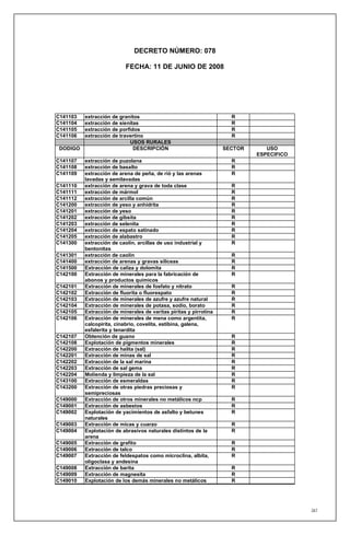 DECRETO NÚMERO: 078

                           FECHA: 11 DE JUNIO DE 2008




C141103 extracción de granitos                                       R
C141104 extracción de sienitas                                       R
C141105 extracción de porfidos                                       R
C141106 extracción de travertino                                     R
                          USOS RURALES
 DODIGO                     DESCRIPCIÓN                            SECTOR      USO
                                                                            ESPECIFICO
C141107   extracción de puzolana                                     R
C141108   extracción de basalto                                      R
C141109   extracción de arena de peña, de rió y las arenas           R
          lavadas y semilavadas
C141110   extracción de arena y grava de toda clase                  R
C141111   extracción de mármol                                       R
C141112   extracción de arcilla común                                R
C141200   extracción de yeso y anhidrita                             R
C141201   extracción de yeso                                         R
C141202   extracción de gibsita                                      R
C141203   extracción de selenita                                     R
C141204   extracción de espato satinado                              R
C141205   extracción de alabastro                                    R
C141300   extracción de caolín, arcillas de uso industrial y         R
          bentonitas
C141301   extracción de caolín                                       R
C141400   extracción de arenas y gravas siliceas                     R
C141500   Extracción de caliza y dolomita                            R
C142100   Extracción de minerales para la fabricación de             R
          abonos y productos químicos
C142101   Extracción de minerales de fosfato y nitrato               R
C142102   Extracción de fluorita o fluorespato                       R
C142103   Extracción de minerales de azufre y azufre natural         R
C142104   Extracción de minerales de potasa, sodio, borato           R
C142105   Extracción de minerales de varitas piritas y pirrotina     R
C142106   Extracción de minerales de mena como argentita,            R
          calcopirita, cinabrio, covelita, estibina, galena,
          esfalerita y tenardita
C142107   Obtención de guano                                         R
C142108   Explotación de pigmentos minerales                         R
C142200   Extracción de halita (sal)                                 R
C142201   Extracción de minas de sal                                 R
C142202   Extracción de la sal marina                                R
C142203   Extracción de sal gema                                     R
C142204   Molienda y limpieza de la sal                              R
C143100   Extracción de esmeraldas                                   R
C143200   Extracción de otras piedras preciosas y                    R
          semipreciosas
C149000   Extracción de otros minerales no metálicos ncp             R
C149001   Extracción de asbestos                                     R
C149002   Explotación de yacimientos de asfalto y betunes            R
          naturales
C149003   Extracción de micas y cuarzo                               R
C149004   Explotación de abrasivos naturales distintos de la         R
          arena
C149005   Extracción de grafito                                      R
C149006   Extracción de talco                                        R
C149007   Extracción de feldespatos como microclina, albita,         R
          oligoclasa y andesina
C149008   Extracción de barita                                       R
C149009   Extracción de magnesita                                    R
C149010   Explotación de los demás minerales no metálicos            R




                                                                                         267
 