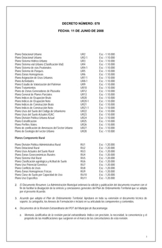 DECRETO NÚMERO: 078

                                        FECHA: 11 DE JUNIO DE 2008




Plano Dotacional Urbano                                       UR2               Esc - 1:10.000
Plano Dotacional Urbano                                       UR2-1             Esc - 1:10.000
Plano Sistema Hídrico Urbano                                  UR3               Esc - 1:10.000
Plano Sistema vial Urbano (Clasificación Vial)                UR4               Esc - 1:10.000
Plano Sistema de vías Peatonales                              UR4-1             Esc - 1:10.000
Plano Sistema de Parques                                      UR5               Esc - 1:10.000
Plano Zonas Homogéneas                                        UR6               Esc - 1:10.000
Plano Asignación de Usos Urbanos                              UR7-1             Esc - 1:10.000
Plano Actividades                                             UR8-1             Esc - 1:10.000
Plano Estudio de Valorización del Patrimon                    UR9               Esc - 1:10.000
Plano Tratamientos                                            UR10              Esc - 1:10.000
Plano de Zonas Generadoras de Plusvalía                       UR12              Esc - 1:10.000
Plano General de Planes Parciales                             UR13              Esc - 1:10.000
Plano Indices de Ocupación Bruto                              UR20              Esc - 1:10.000
Plano Indices de Ocupación Neto                               UR20-1            Esc - 1:10.000
Plano Indices de Construcción Bruto                           UR21              Esc - 1:10.000
Plano Indices de Construcción Neto                            UR21-1            Esc - 1:10.000
Plano Usos del Suelo del Código de Urbanismo                  UR22              Esc - 1:10.000
Plano Usos del Suelo Actuales IGAC                            UR23              Esc - 1:10.000
Plano División Política Urbana Actual                         UR24              Esc - 1:10.000
Plano Estratificación                                         UR25              Esc - 1:10.000
Plano Perfiles Viales                                         UR26              Esc - 1:10.000
Plano de zonificación de Amenazas del Sector Urbano           UR27              Esc - 1:10.000
Plano de Geología del sector Urbano                           UR28              Esc - 1:10.000

Planos Componente Rural

Plano División Política Administrativa Rural                  RU1               Esc - 1:20.000
Plano Dotacional Rural                                        RU2               Esc - 1:20.000
Plano Usos Actuales del Suelo Rural                           RU3               Esc - 1:20.000
Plano Zonas Geoeconómicas Rurales                             RU4               Esc - 1:20.000
Plano Sistema Vial Rural                                      RU5               Esc - 1:20.000
Plano Clasificación agrológica y Actitud de Suelo             RU6               Esc - 1:20.000
Plano Uso Potencial Genérico                                  RU7               Esc - 1:20.000
Plano Conflicto de Usos                                       RU8               Esc - 1:20.000
Plano Zonas Homogéneas Físicas                                RU9               Esc - 1:20.000
Plano Clase de Suelo por Capacidad de Uso                     RU10              Esc - 1:20.000
Plano Uso Especifico                                          RU11              Esc - 1:20.000

2. El Documento Resumen. La Administración Municipal ordenará la edición y publicación del documento resumen con el
    fin de facilitar la divulgación de la síntesis y conclusiones generales del Plan de Ordenamiento Territorial que se adopta
    por el presente Acuerdo.

3. Acuerdo que adopta el Plan de Ordenamiento Territorial. Aprobará en toda su extensión el documento técnico de
    soporte, la cartografía, los Anexos de Formulación e incluirá en su articulado los componentes y contenidos.

4. Documentos de la Revisión Extraordinaria del POT del Municipio de Bucaramanga.

    a. Memoria Justificativa de la revisión parcial extraordinaria. Indica con precisión, la necesidad, la conveniencia y el
       propósito de las modificaciones que surgieron en el marco de las concertaciones de esta revisión.




                                                                                                                             3
 