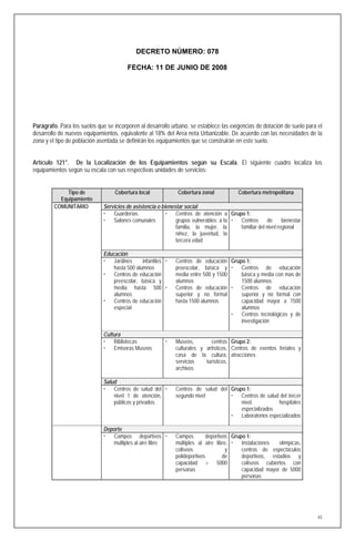 DECRETO NÚMERO: 078

                                        FECHA: 11 DE JUNIO DE 2008




Parágrafo. Para los suelos que se incorporen al desarrollo urbano, se establece las exigencias de dotación de suelo para el
desarrollo de nuevos equipamientos, equivalente al 18% del Area neta Urbanizable. De acuerdo con las necesidades de la
zona y el tipo de población asentada se definirán los equipamientos que se construirán en este suelo.


Artículo 121°. De la Localización de los Equipamientos según su Escala. El siguiente cuadro localiza los
equipamientos según su escala con sus respectivas unidades de servicios:


             Tipo de               Cobertura local             Cobertura zonal            Cobertura metropolitana
           Equipamiento
         COMUNITARIO          Servicios de asistencia o bienestar social
                               Guarderías                 Centros de atención a Grupo 1:
                               Salones comunales             grupos vulnerables: a la  Centros      de      bienestar
                                                              familia, la mujer, la      familiar del nivel regional
                                                              niñez, la juventud, la
                                                              tercera edad

                              Educación
                               Jardines       infantiles    Centros de educación Grupo 1:
                                  hasta 500 alumnos           preescolar, básica y  Centros de educación
                               Centros de educación          media entre 500 y 1500   básica y media con mas de
                                  preescolar, básica y        alumnos                  1500 alumnos
                                  media hasta 500            Centros de educación  Centros de educación
                                  alumnos                     superior y no formal     superior y no formal con
                               Centros de educación          hasta 1500 alumnos       capacidad mayor a 1500
                                  especial                                             alumnos
                                                                                      Centros tecnológicos y de
                                                                                       investigación

                              Cultura
                               Bibliotecas                  Museos,         centros Grupo 2:
                               Emisoras Museos               culturales y artísticos, Centros de eventos feriales y
                                                              casa de la cultura, atracciones
                                                              servicios    turísticos,
                                                              archivos

                              Salud
                               Centros de salud del         Centros de salud del Grupo 1:
                                  nivel 1 de atención,        segundo nivel         Centros de salud del tercer
                                  públicos y privados                                  nivel,         hospitales
                                                                                       especializados
                                                                                    Laboratorios especializados

                              Deporte
                               Campos deportivos            Campos         deportivos Grupo 1:
                                 múltiples al aire libre      múltiples al aire libre,  Instalaciones     olímpicas,
                                                              coliseos                y     centros de espectáculos
                                                              polideportivos         de     deportivos, estadios y
                                                              capacidad > 5000              coliseos cubiertos con
                                                              personas                      capacidad mayor de 5000
                                                                                            personas




                                                                                                                          43
 
