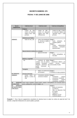DECRETO NÚMERO: 078

                                       FECHA: 11 DE JUNIO DE 2008




             Tipo de              Cobertura local            Cobertura zonal            Cobertura metropolitana
           Equipamiento
                             Religioso
                              Centros de culto,           centros de culto y          Centros de culto y centros
                                  centros de formación      centros de educación         de educación religiosa con
                                  religiosa hasta 1000      religiosa entre 1000 y       capacidad mayor a 2500
                                  personas                  2500 personas                personas

                             Administración Pública
        URBANOS               Sedes de JAC y JAL          Sedes descentralizadas Grupo 1:
                                                            de atención al público,  Sedes       principales     de
                                                            notarías, CIS               entidades públicas,
                                                                                    Grupo 2:
                                                                                     Centros        administrativos
                                                                                        nacionales, municipales,
                                                                                        departamentales

                             Abastecimiento de alimentos y consumo
                                                        plazas de mercado           Grupo 1:
                                                                                      Centro metropolitano de
                                                                                         mercadeo

                             Defensa y seguridad
                             . CAI                     .    Comisaría de familia,    Grupo 2:
                                                       veeduría, casa de justicia,   . Guarniciones militares y de
                                                       juzgados municipales y        policía,   cárceles,     centros
                                                       tribunales, Defensoría del    correccionales, fiscalía
                                                       pueblo,    Defensoría   de
                                                       Familia.
                             Transporte
                                                           Nodos de transferencia Grupo 2:
                                                            del transporte         Terminales de carga y pasajeros
        DE SERVICIOS         Servicios funerarios
        URBANOS               Osarios dentro de         Cementerios existentes, Grupo 2:
                                 iglesias o centros de    servicios de velación    Cementerios,          parques
                                 culto                                                 cementerios, crematorios:
                                                                                   Cementerios,          parques
                                                                                       cementerios, crematorios
        DE     SERVICIOS Zonas verdes residuales, parques locales, zonales o metropolitanos de recreación activa o
        RECREATIVOS      pasiva, polideportivos, canchas múltiples, etc.
        DE     SERVICIOS                                                          Grupo 3:
        METROPOLITANOS                                                             plantas de tratamiento
        ESPECIALES                                                                 escombreras,
                                                                                   Sitios de disposición final
                                                                                       de residuos
                                                                                   Frigoríficos,
                                                                                   Mataderos, El coso
                                                                                   Central de abastos

Parágrafo 1. Para el tipo de equipamiento comunitario de cobertura local en salud, los centros de salud del nivel 1 de
atención, comprende instituciones de carácter público y privado.




                                                                                                                        44
 