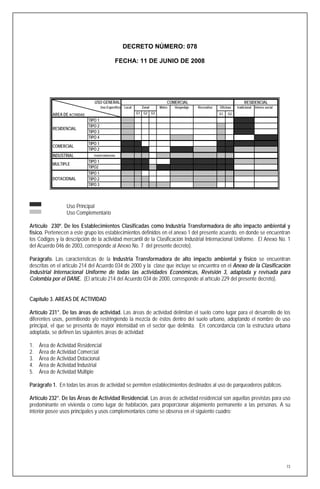 DECRETO NÚMERO: 078

                                                  FECHA: 11 DE JUNIO DE 2008




                                  USO GENERAL                                       COMERCIAL                                    RESIDENCIAL
                                        Uso Específico   Local     Zonal        Metro   Hospedaje   Recreativo   Oficinas   tradicional   interes social

           AREA DE ACTIVIDAD                                     G1 G2     G3                                    G1   G2
                               TIPO 1
                               TIPO 2
           RESIDENCIAL
                               TIPO 3
                               TIPO 4
                               TIPO 1
           COMERCIAL
                               TIPO 2
           INDUSTRIAL             TRANSFORMADORA

                               TIPO 1
           MULTIPLE
                               TIPO2
                               TIPO 1
           DOTACIONAL          TIPO 2
                               TIPO 3



                  Uso Principal
                  Uso Complementario

Artículo 230º. De los Establecimientos Clasificadas como Industria Transformadora de alto impacto ambiental y
físico. Pertenecen a este grupo los establecimientos definidos en el anexo 1 del presente acuerdo, en donde se encuentran
los Códigos y la descripción de la actividad mercantil de la Clasificación Industrial Internacional Uniforme. El Anexo No. 1
del Acuerdo 046 de 2003, corresponde al Anexo No. 7 del presente decreto).

Parágrafo. Las características de la Industria Transformadora de alto impacto ambiental y físico se encuentran
descritas en el articulo 214 del Acuerdo 034 de 2000 y la clase que incluye se encuentra en el Anexo de la Clasificación
Industrial Internacional Uniforme de todas las actividades Económicas, Revisión 3, adaptada y revisada para
Colombia por el DANE. (El artículo 214 del Acuerdo 034 de 2000, corresponde al artículo 229 del presente decreto).


Capítulo 3. AREAS DE ACTIVIDAD

Artículo 231°. De las áreas de actividad. Las áreas de actividad delimitan el suelo como lugar para el desarrollo de los
diferentes usos, permitiendo y/o restringiendo la mezcla de éstos dentro del suelo urbano, adoptando el nombre de uso
principal, el que se presenta de mayor intensidad en el sector que delimita. En concordancia con la estructura urbana
adoptada, se definen las siguientes áreas de actividad:

1.   Área de Actividad Residencial
2.   Área de Actividad Comercial
3.   Área de Actividad Dotacional
4.   Área de Actividad Industrial
5.   Área de Actividad Múltiple

Parágrafo 1. En todas las áreas de actividad se permiten establecimientos destinados al uso de parqueaderos públicos.

Artículo 232°. De las Áreas de Actividad Residencial. Las áreas de actividad residencial son aquellas previstas para uso
predominante en vivienda o como lugar de habitación, para proporcionar alojamiento permanente a las personas. A su
interior posee usos principales y usos complementarios como se observa en el siguiente cuadro:




                                                                                                                                                           73
 
