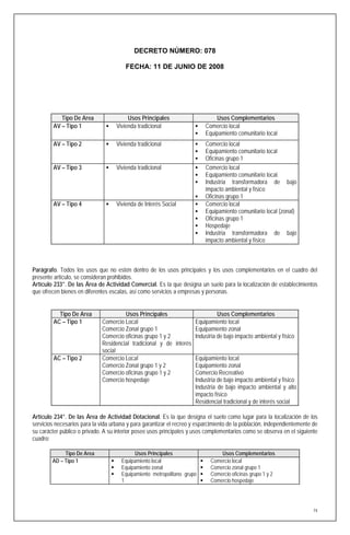 DECRETO NÚMERO: 078

                                           FECHA: 11 DE JUNIO DE 2008




            Tipo De Area                    Usos Principales                      Usos Complementarios
         AV – Tipo 1                  Vivienda tradicional                  Comercio local
                                                                             Equipamiento comunitario local
         AV – Tipo 2                  Vivienda tradicional                  Comercio local
                                                                             Equipamiento comunitario local
                                                                             Oficinas grupo 1
         AV – Tipo 3                  Vivienda tradicional                  Comercio local
                                                                             Equipamiento comunitario local.
                                                                             Industria transformadora de bajo
                                                                              impacto ambiental y físico
                                                                             Oficinas grupo 1
         AV – Tipo 4                  Vivienda de Interés Social            Comercio local
                                                                             Equipamiento comunitario local (zonal)
                                                                             Oficinas grupo 1
                                                                             Hospedaje
                                                                             Industria transformadora de bajo
                                                                              impacto ambiental y físico



Parágrafo. Todos los usos que no estén dentro de los usos principales y los usos complementarios en el cuadro del
presente artículo, se consideran prohibidos.
Artículo 233°. De las Área de Actividad Comercial. Es la que designa un suelo para la localización de establecimientos
que ofrecen bienes en diferentes escalas, así como servicios a empresas y personas.


           Tipo De Area                Usos Principales                      Usos Complementarios
         AC – Tipo 1          Comercio Local                       Equipamiento local
                              Comercio Zonal grupo 1               Equipamiento zonal
                              Comercio oficinas grupo 1 y 2        Industria de bajo impacto ambiental y físico
                              Residencial tradicional y de interés
                              social
         AC – Tipo 2          Comercio Local                       Equipamiento local
                              Comercio Zonal grupo 1 y 2           Equipamiento zonal
                              Comercio oficinas grupo 1 y 2        Comercio Recreativo
                              Comercio hospedaje                   Industria de bajo impacto ambiental y físico
                                                                   Industria de bajo impacto ambiental y alto
                                                                   impacto físico
                                                                   Residencial tradicional y de interés social

Artículo 234°. De las Área de Actividad Dotacional. Es la que designa el suelo como lugar para la localización de los
servicios necesarios para la vida urbana y para garantizar el recreo y esparcimiento de la población, independientemente de
su carácter público o privado. A su interior posee usos principales y usos complementarios como se observa en el siguiente
cuadro:

             Tipo De Area                      Usos Principales                     Usos Complementarios
        AD – Tipo 1                     Equipamiento local                    Comercio local
                                        Equipamiento zonal                    Comercio zonal grupo 1
                                        Equipamiento metropolitano grupo      Comercio oficinas grupo 1 y 2
                                         1                                     Comercio hospedaje




                                                                                                                         74
 