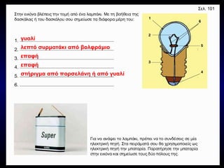 στήριγμα από πορσελάνη ή από γυαλί Σελ. 101 επαφή επαφή λεπτό συρματάκι από βολφράμιο γυαλί 