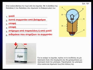 - + Σελ. 101 σιδεράκια που στηρίζουν το συρματάκι στήριγμα από πορσελάνη ή από γυαλί επαφή επαφή λεπτό συρματάκι από βολφράμιο γυαλί 