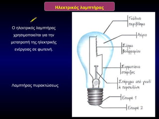 Ο ηλεκτρικός λαμπτήρας χρησιμοποιείται για την μετατροπή της ηλεκτρικής ενέργειας σε φωτεινή. Ηλεκτρικός λαμπτήρας Λαμπτήρας πυρακτώσεως 