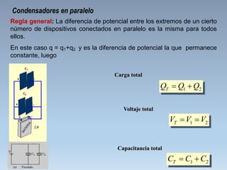 Condensadores en paralelo
Regla general: La diferencia de potencial entre los extremos de un cierto
número de dispositivos conectados en paralelo es la misma para todos
ellos.
En este caso q = q1+q2 y es la diferencia de potencial la que permanece
constante, luego
1 2TQ Q Q 
Carga total
1 2TV V V 
Voltaje total
1 2TC C C 
Capacitancia total
 