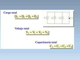 Potecial electrico y capacitores