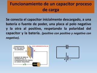 Funcionamiento de un capacitor proceso
de carga
Se conecta el capacitor inicialmente descargado, a una
batería o fuente de poder, una placa al polo negativo
y la otra al positivo, respetando la polaridad del
capacitor y la batería. (positivo con positivo y negativo con
negativo).
+ _
 