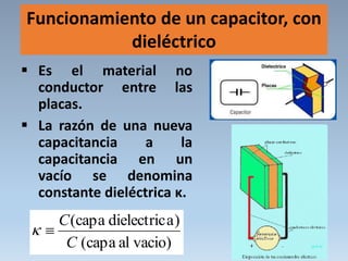 Funcionamiento de un capacitor, con
dieléctrico
 Es el material no
conductor entre las
placas.
 La razón de una nueva
capacitancia a la
capacitancia en un
vacío se denomina
constante dieléctrica κ.
vacio)alcapa(
)adielectriccapa(
C
C

 