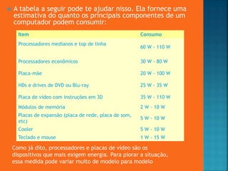  A tabela a seguir pode te ajudar nisso. Ela fornece uma
estimativa do quanto os principais componentes de um
computador podem consumir:
Item Consumo
Processadores medianos e top de linha
60 W - 110 W
Processadores econômicos 30 W - 80 W
Placa-mãe 20 W - 100 W
HDs e drives de DVD ou Blu-ray 25 W - 35 W
Placa de vídeo com instruções em 3D 35 W - 110 W
Módulos de memória 2 W - 10 W
Placas de expansão (placa de rede, placa de som,
etc)
5 W - 10 W
Cooler 5 W - 10 W
Teclado e mouse 1 W - 15 W
Como já dito, processadores e placas de vídeo são os
dispositivos que mais exigem energia. Para piorar a situação,
essa medida pode variar muito de modelo para modelo
 