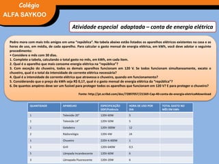 Pedro mora com mais três amigos em uma “república”. Na tabela abaixo estão listados os aparelhos elétricos existentes na casa e as
horas de uso, em média, de cada aparelho. Para calcular o gasto mensal de energia elétrica, em kWh, você deve adotar o seguinte
procedimento:
• Considere o mês com 30 dias.
1. Complete a tabela, calculando o total gasto no mês, em kWh, em cada item.
2. Qual é o aparelho que mais consome energia elétrica na “república”?
3. Com exceção do chuveiro, todos os demais aparelhos funcionam em 120 V. Se todos funcionam simultaneamente, exceto o
chuveiro, qual é o total da intensidade de corrente elétrica necessária?
4. Qual é a intensidade de corrente elétrica que atravessa o chuveiro, quando em funcionamento?
5. Considerando que o preço do kWh seja R$ 0,17, qual é o gasto mensal de energia elétrica da “república”?
6. De quantos ampères deve ser um fusível para proteger todos os aparelhos que funcionam em 120 V? E para proteger o chuveiro?
Fonte: http://pt.scribd.com/doc/72897057/21569-Cap-40-conta-de-energia-eletrica#download
Atividade especial adaptada – conta de energia elétrica
FÍSICA, 3° Ano do Ensino Médio
Potência Elétrica
QUANTIDADE APARELHO ESPECIFICAÇÃO
DDP/Potência
HORA DE USO POR
DIA
TOTAL GASTO NO
MÊS EM kWh
1 Televisão 20” 120V-60W 5
1 Televisão 14” 120V-50W 5
1 Geladeira 120V-300W 12
2 Rádiorelógio 120V-4W 24
1 Chuveiro 220V-4.400W 1
1 Grill 120V-640W 0,5
5 Lâmpada Incandescente 120V-60W 6
3 Lâmapada Fluorescente 120V-20W 6
ALFA SAYKOO
Colégio
 